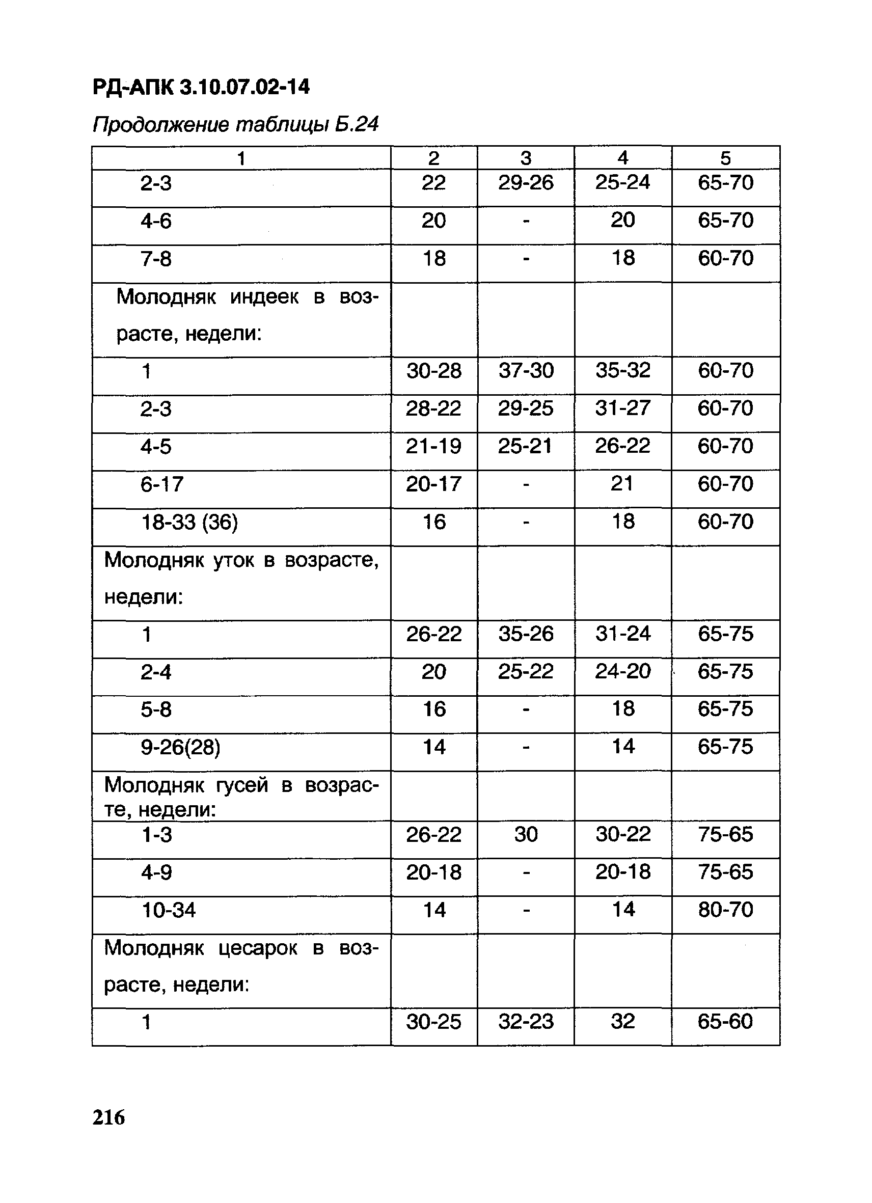 РД-АПК 3.10.07.02-14