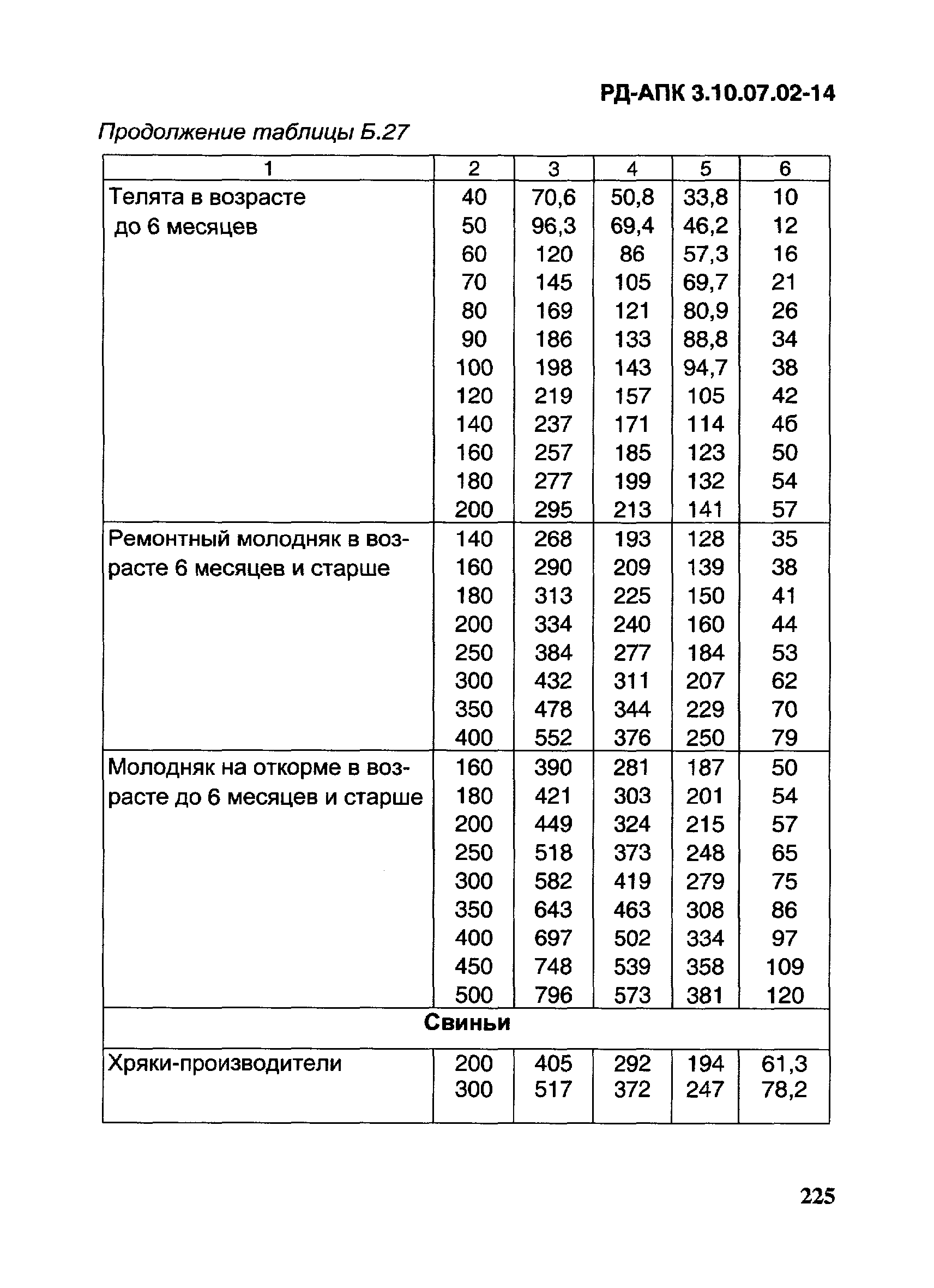 РД-АПК 3.10.07.02-14