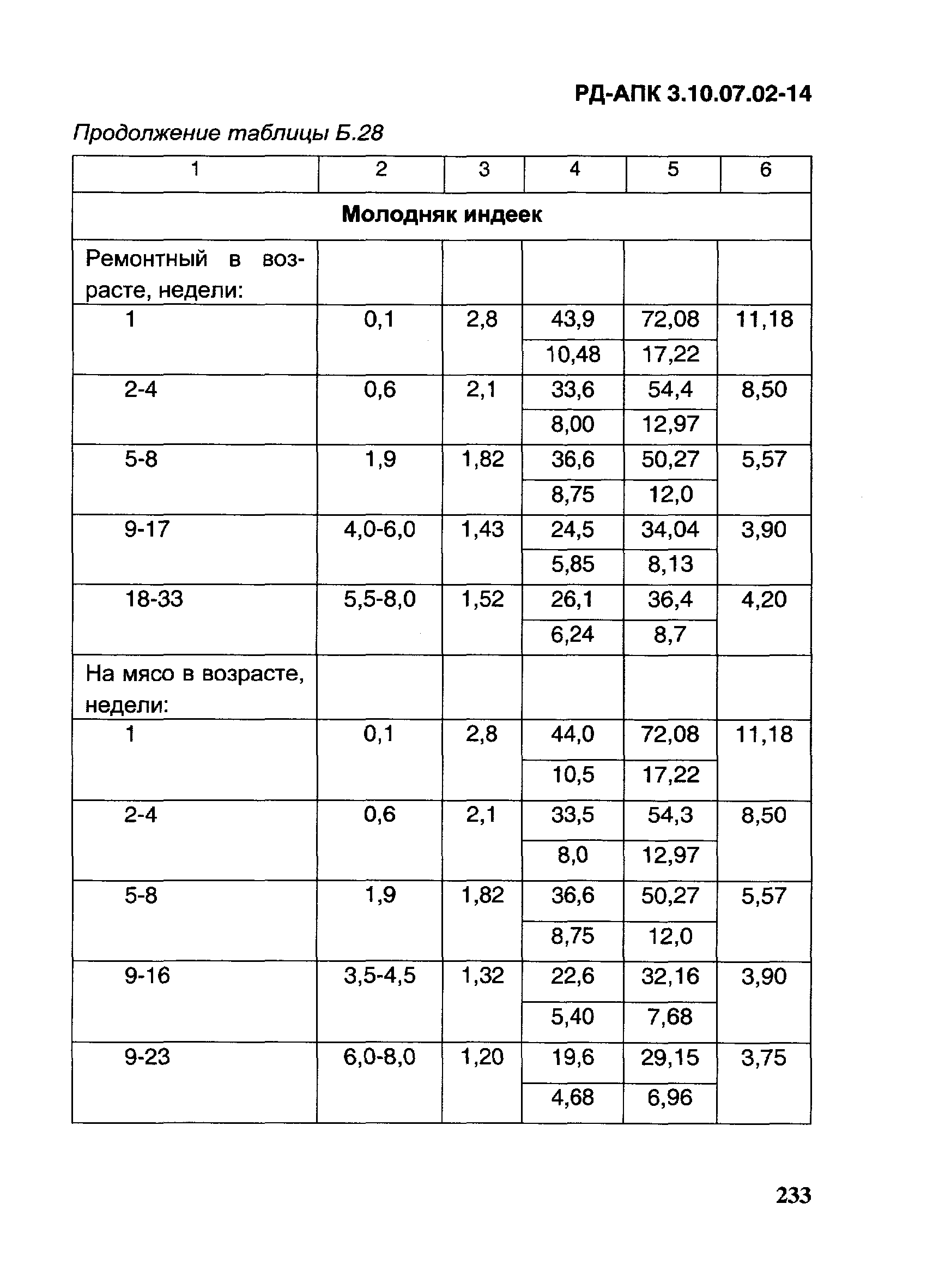 РД-АПК 3.10.07.02-14