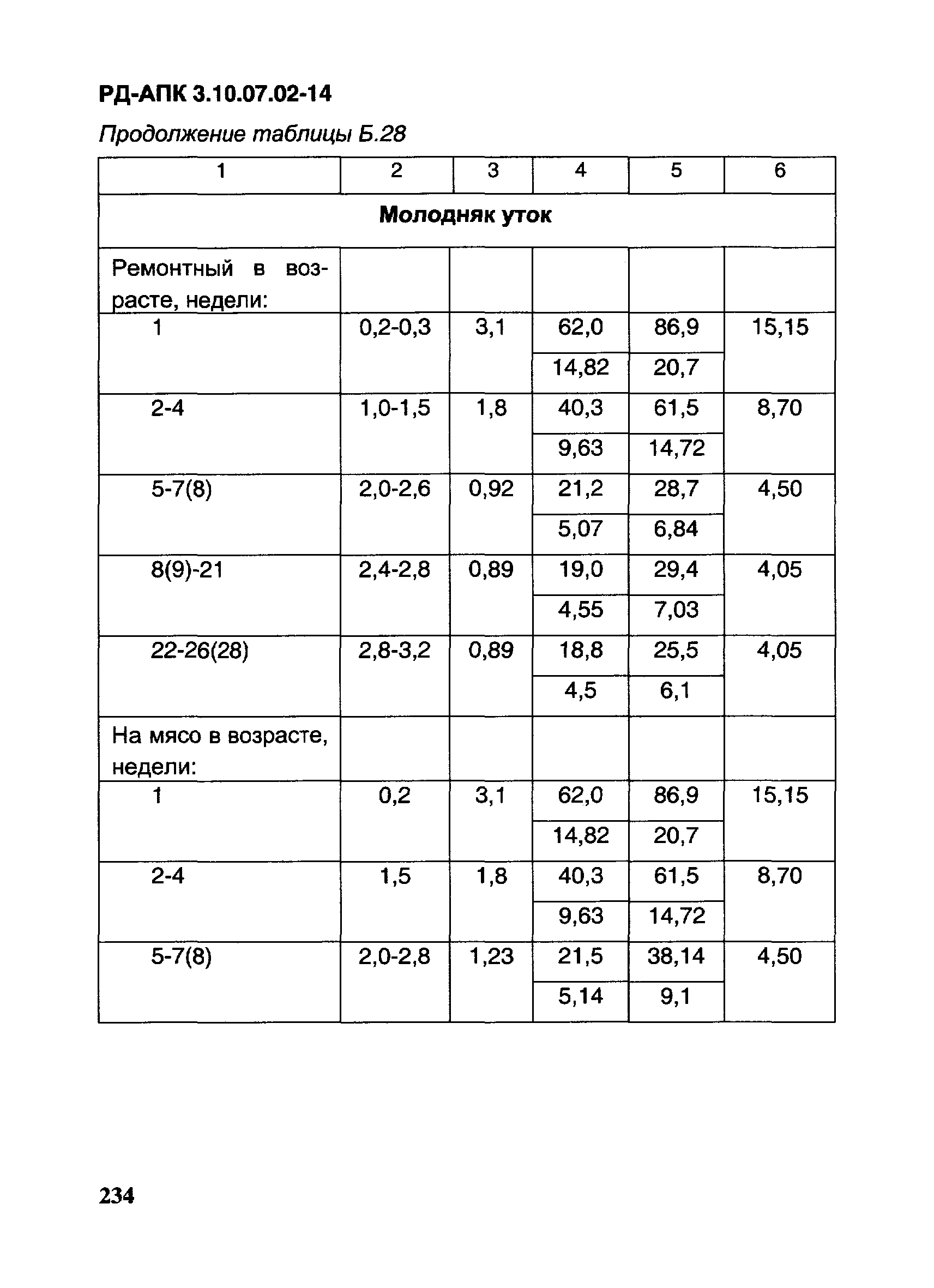 РД-АПК 3.10.07.02-14