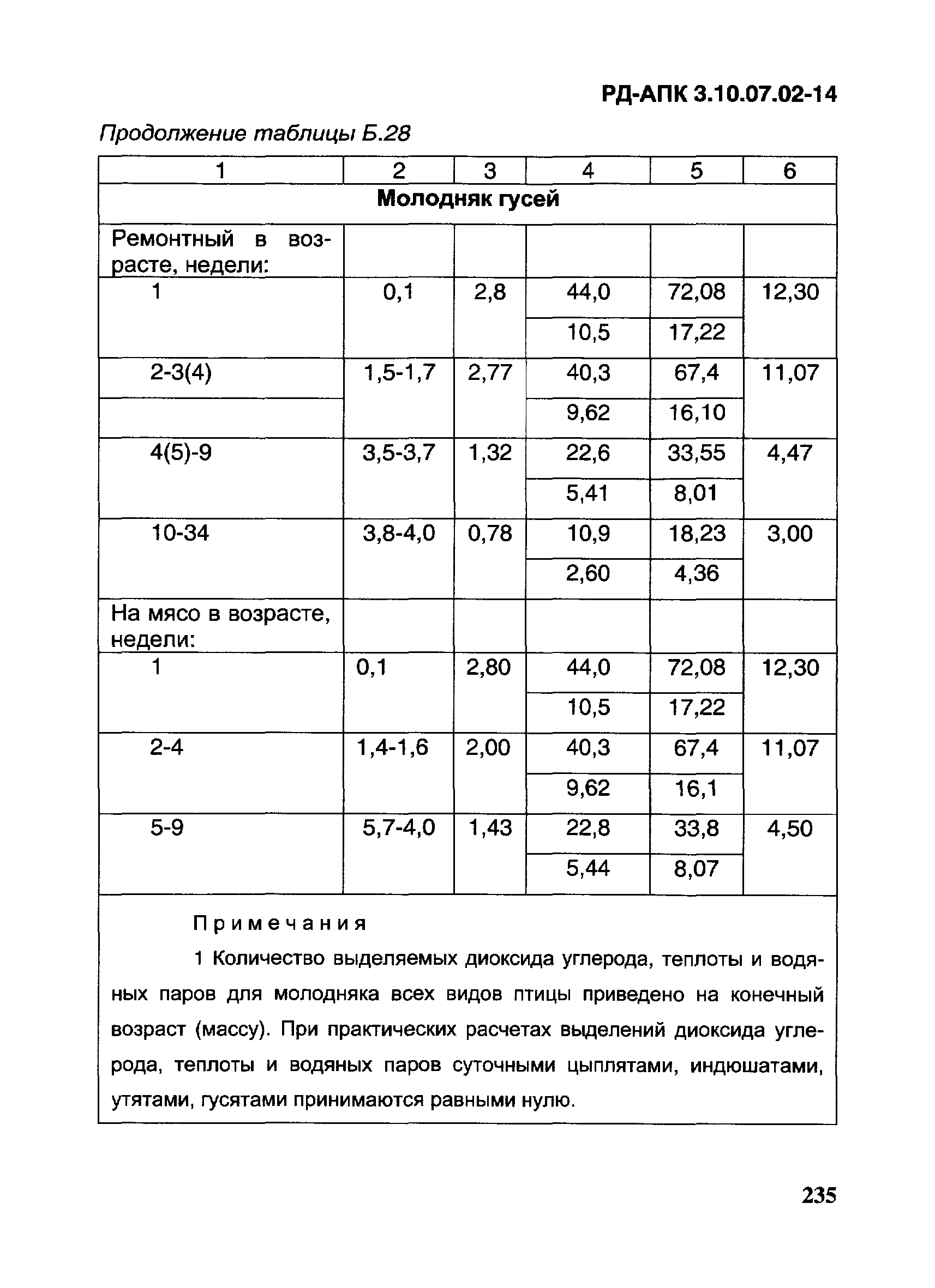 РД-АПК 3.10.07.02-14