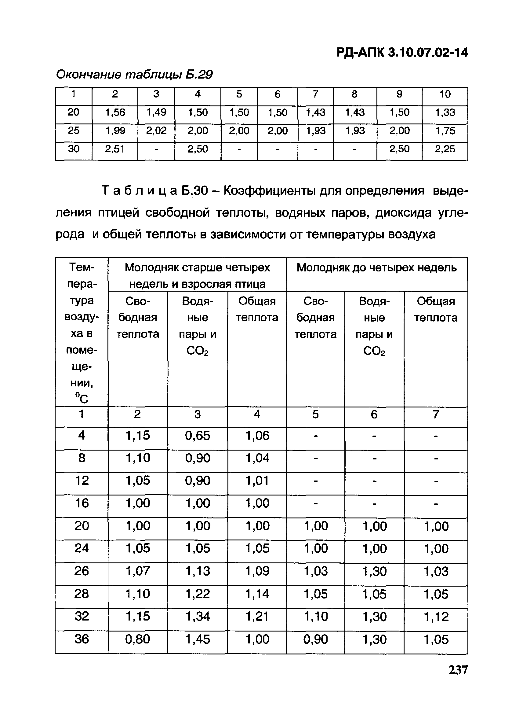 РД-АПК 3.10.07.02-14