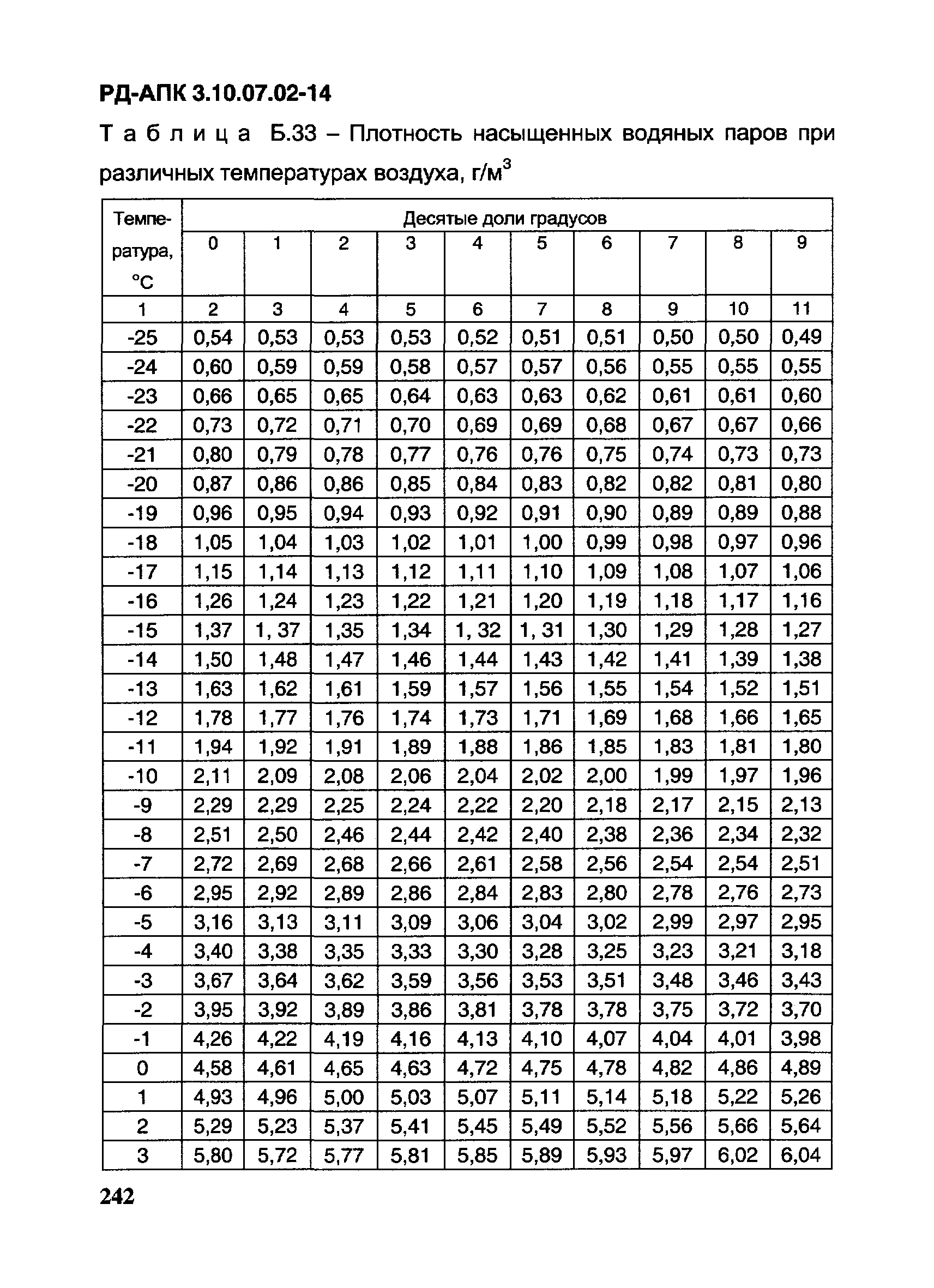 РД-АПК 3.10.07.02-14