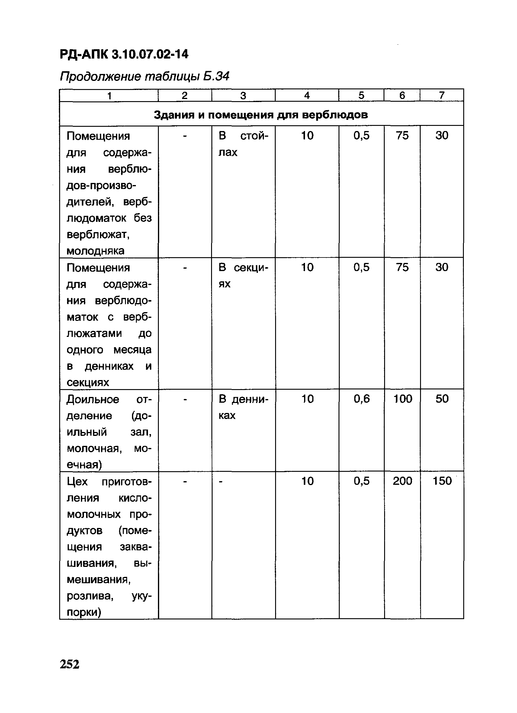 РД-АПК 3.10.07.02-14