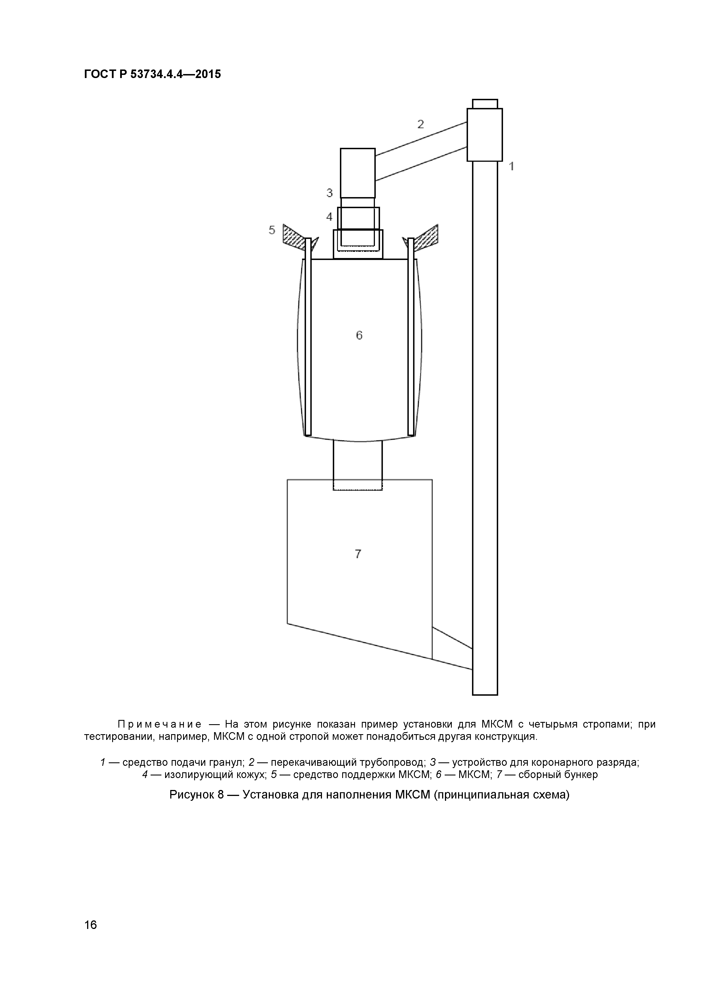 ГОСТ Р 53734.4.4-2015