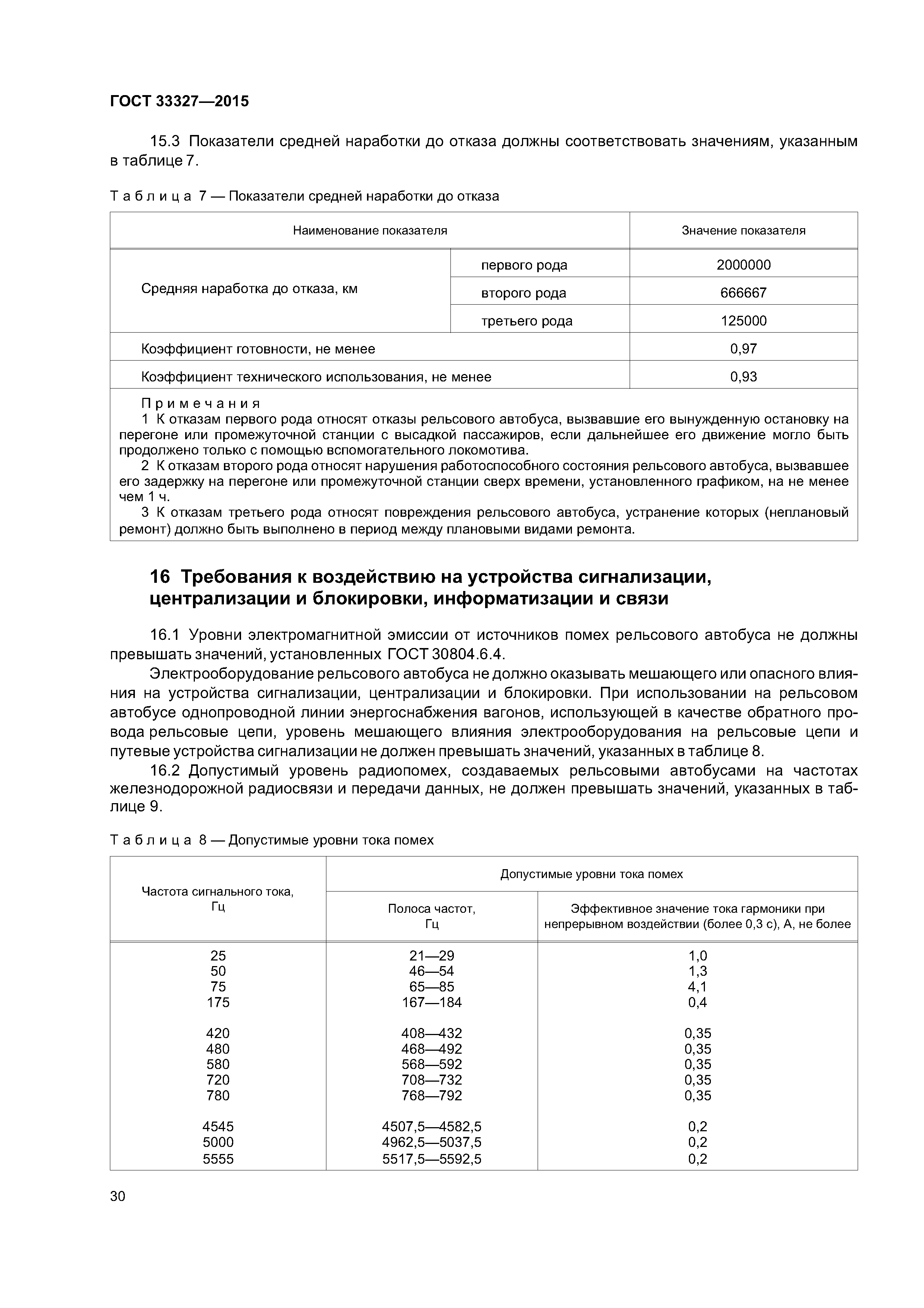 ГОСТ 33327-2015