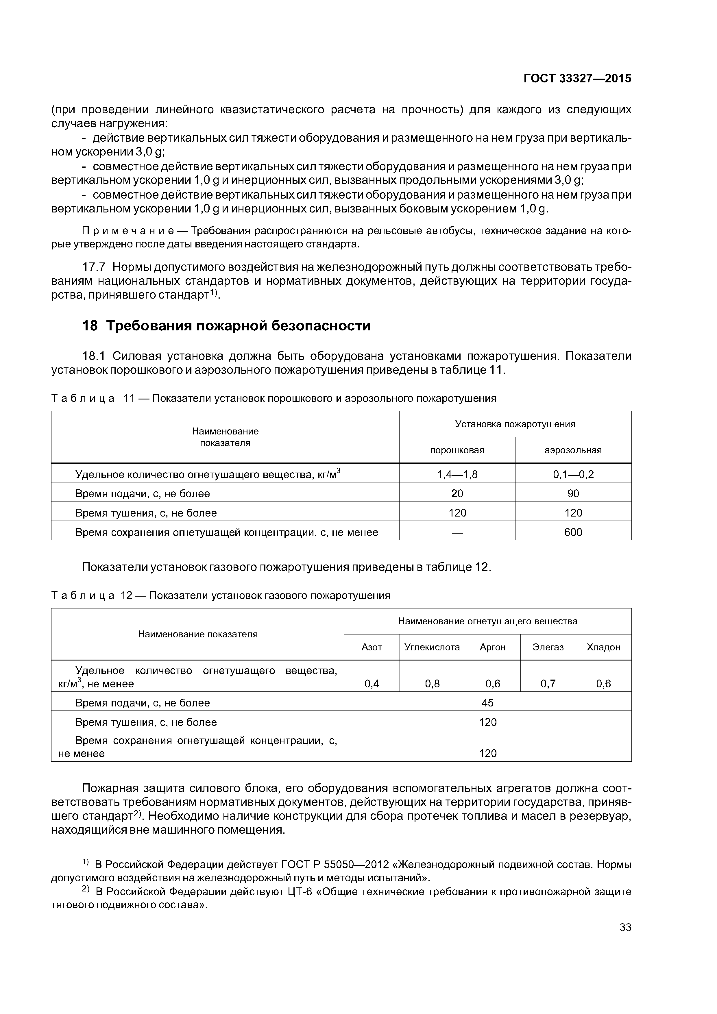 ГОСТ 33327-2015