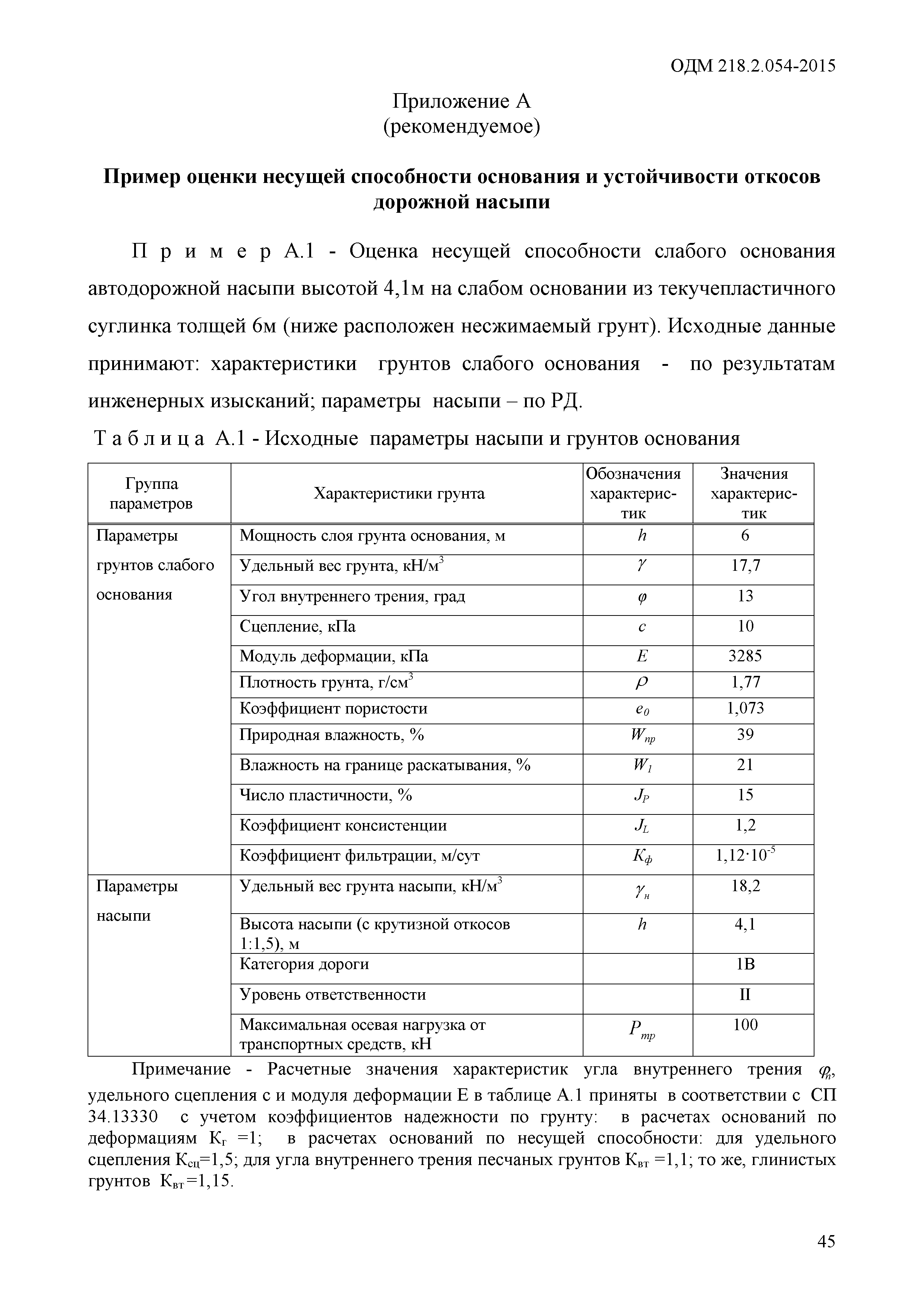 ОДМ 218.2.054-2015