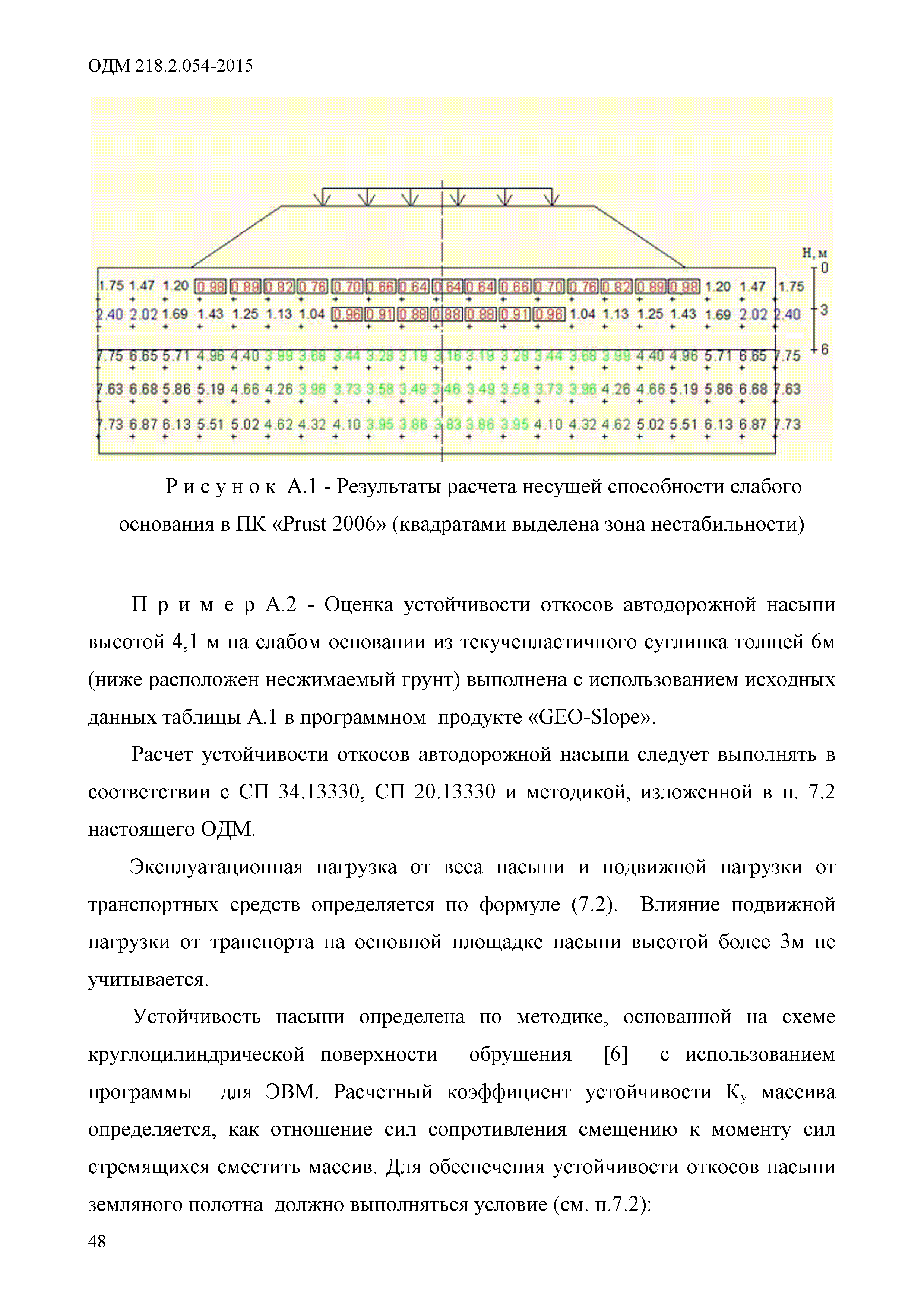 ОДМ 218.2.054-2015