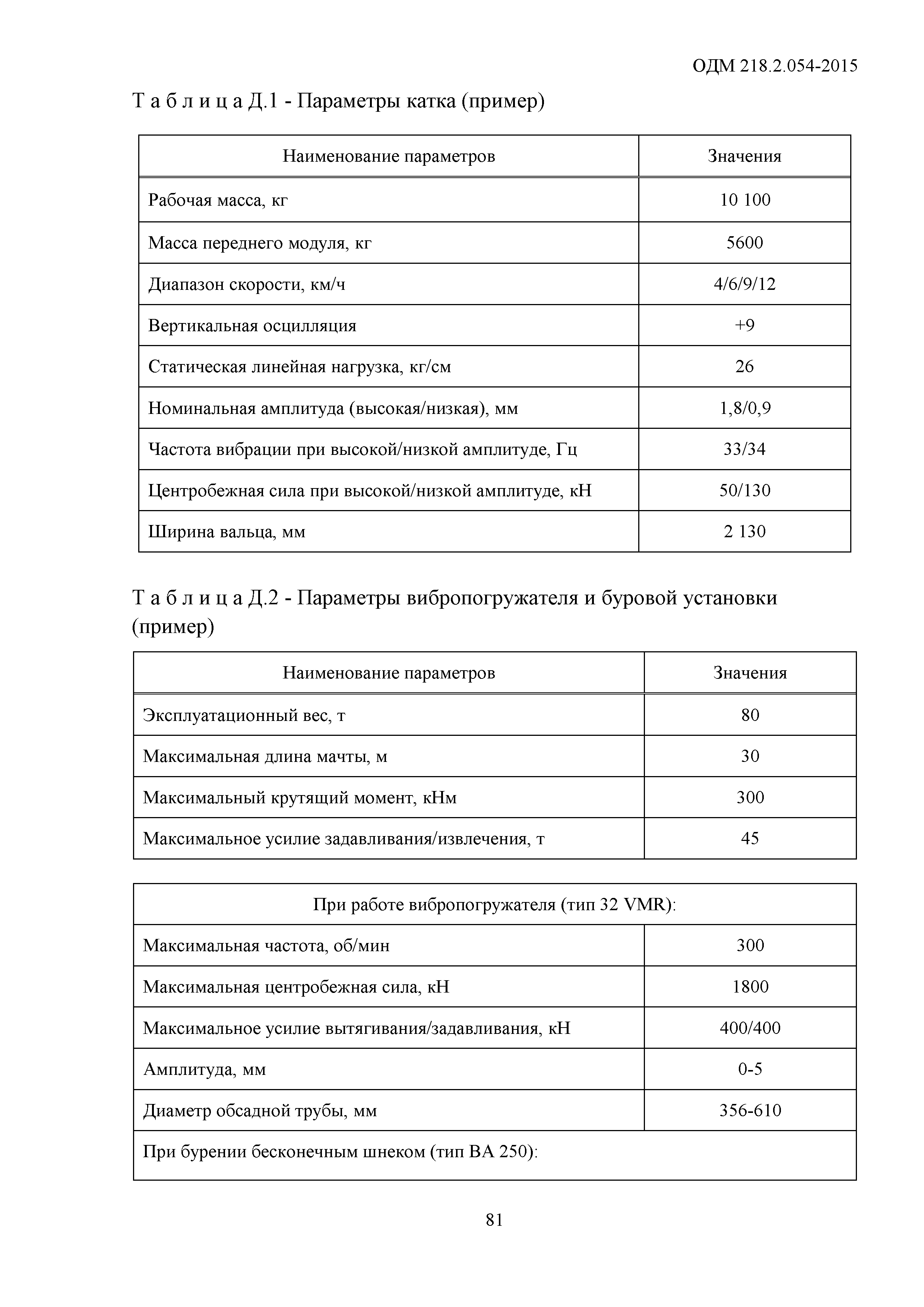 ОДМ 218.2.054-2015