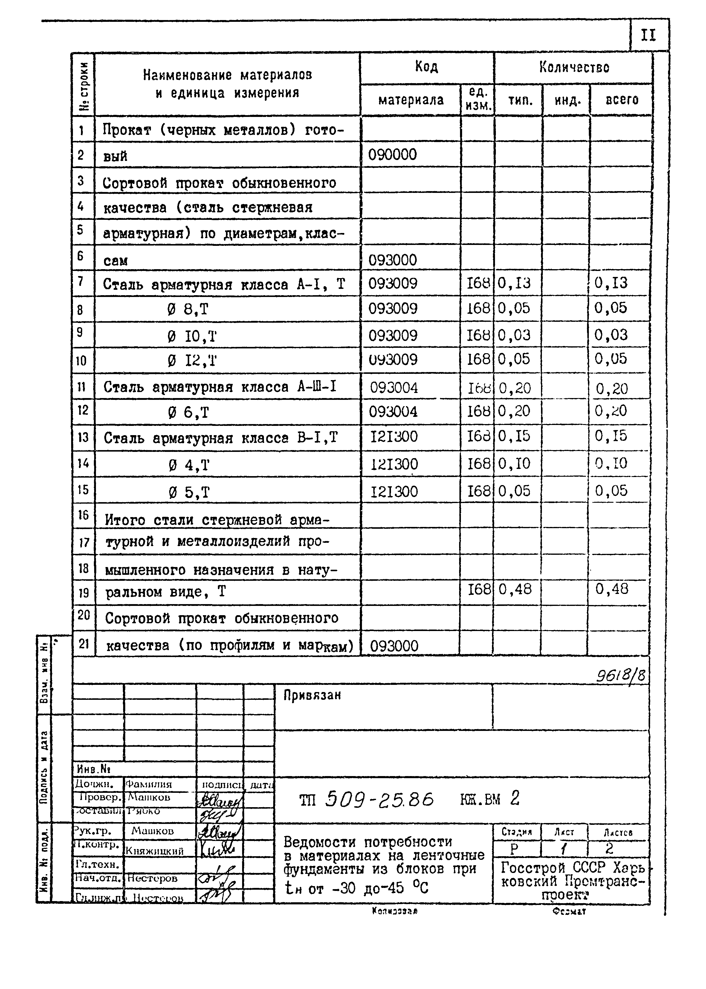 Типовой проект 509-25.86