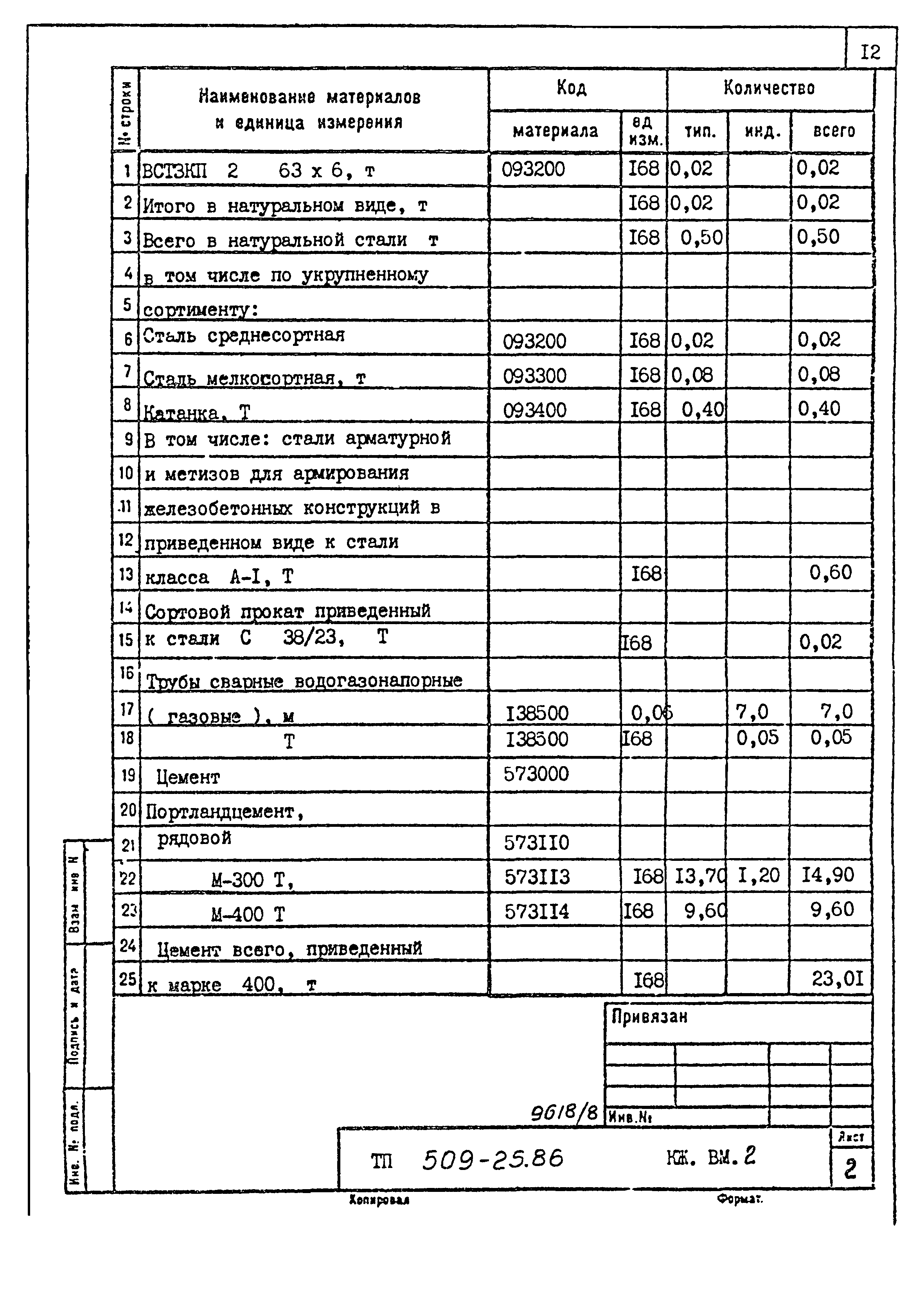 Типовой проект 509-25.86