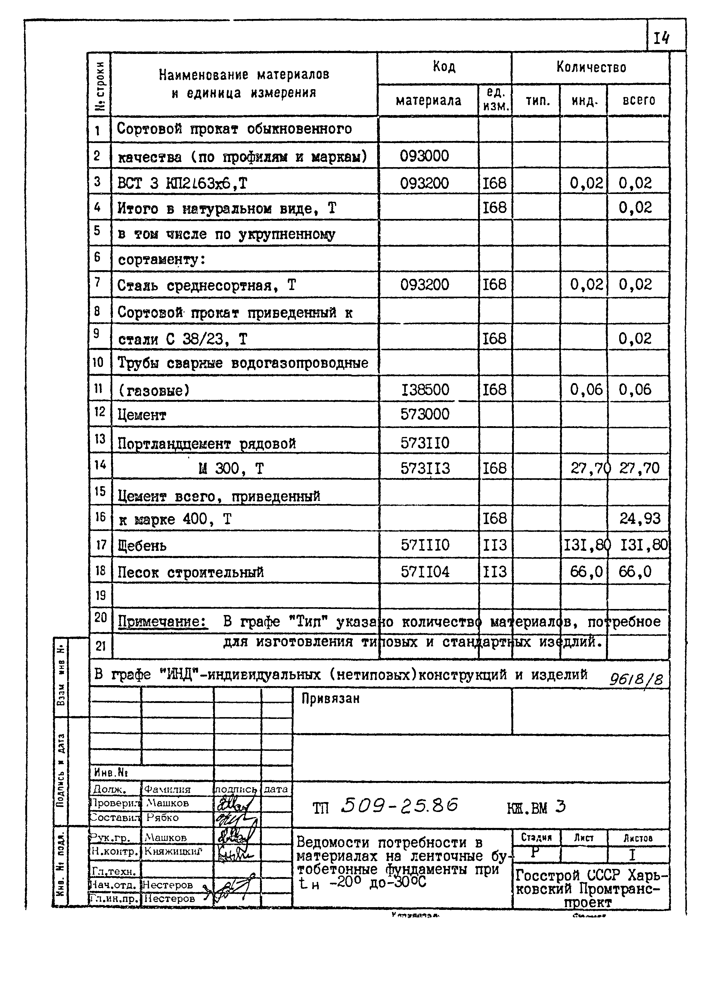 Типовой проект 509-25.86