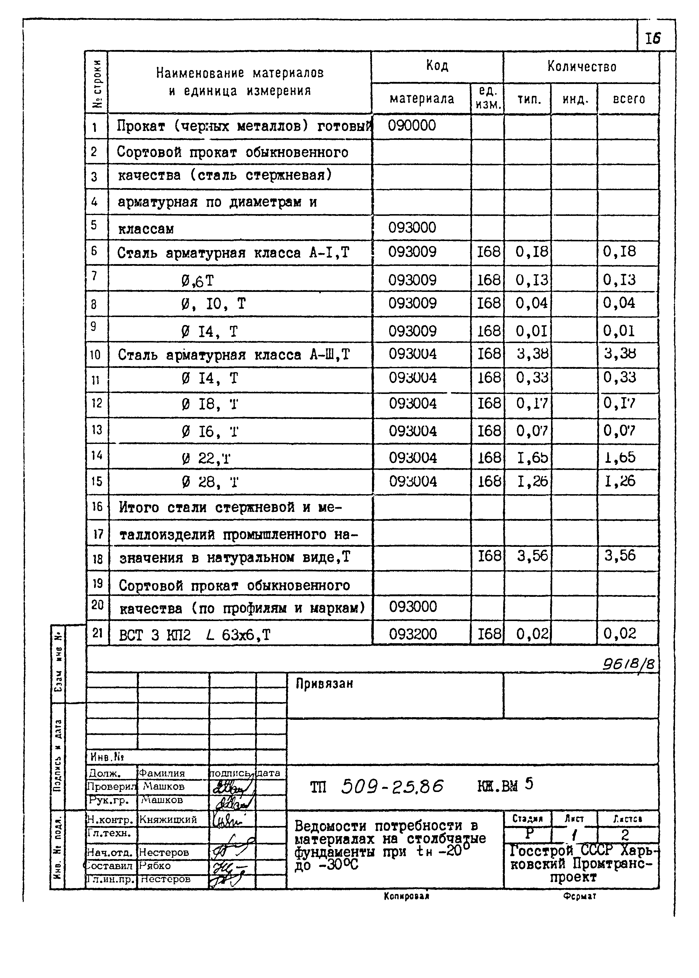 Типовой проект 509-25.86