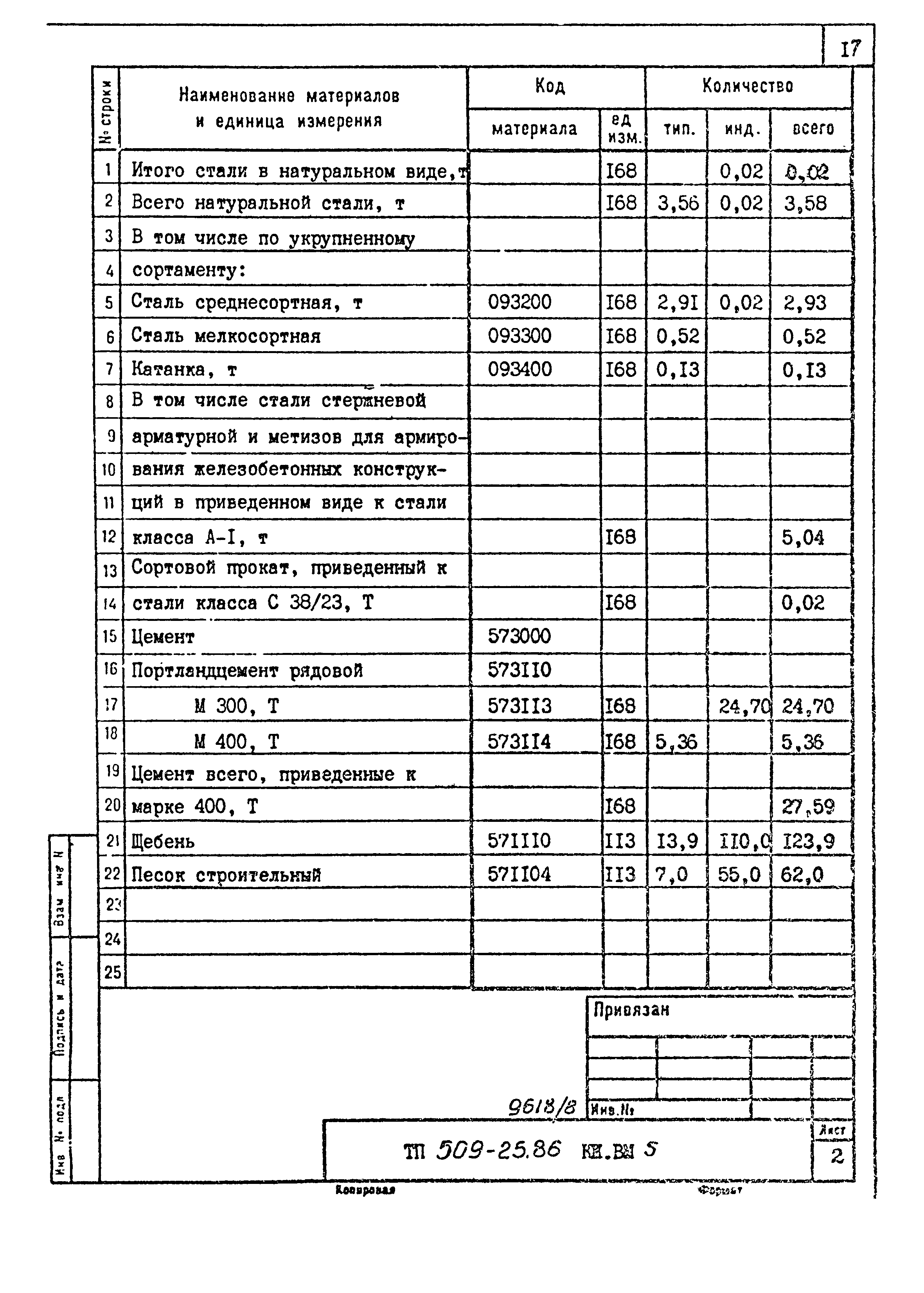 Типовой проект 509-25.86