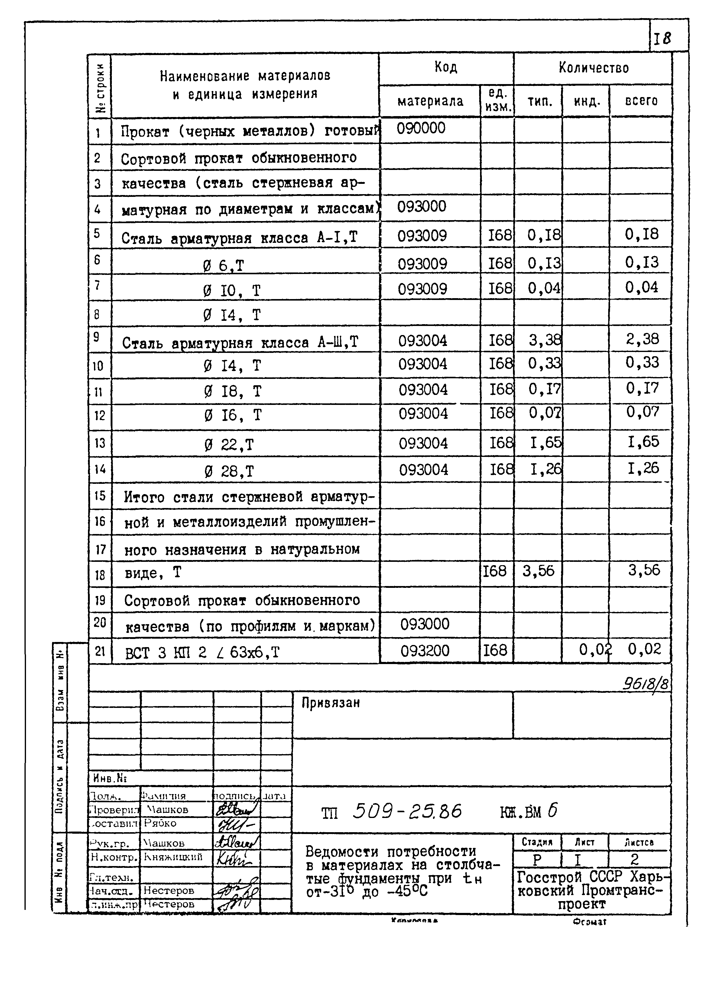 Типовой проект 509-25.86