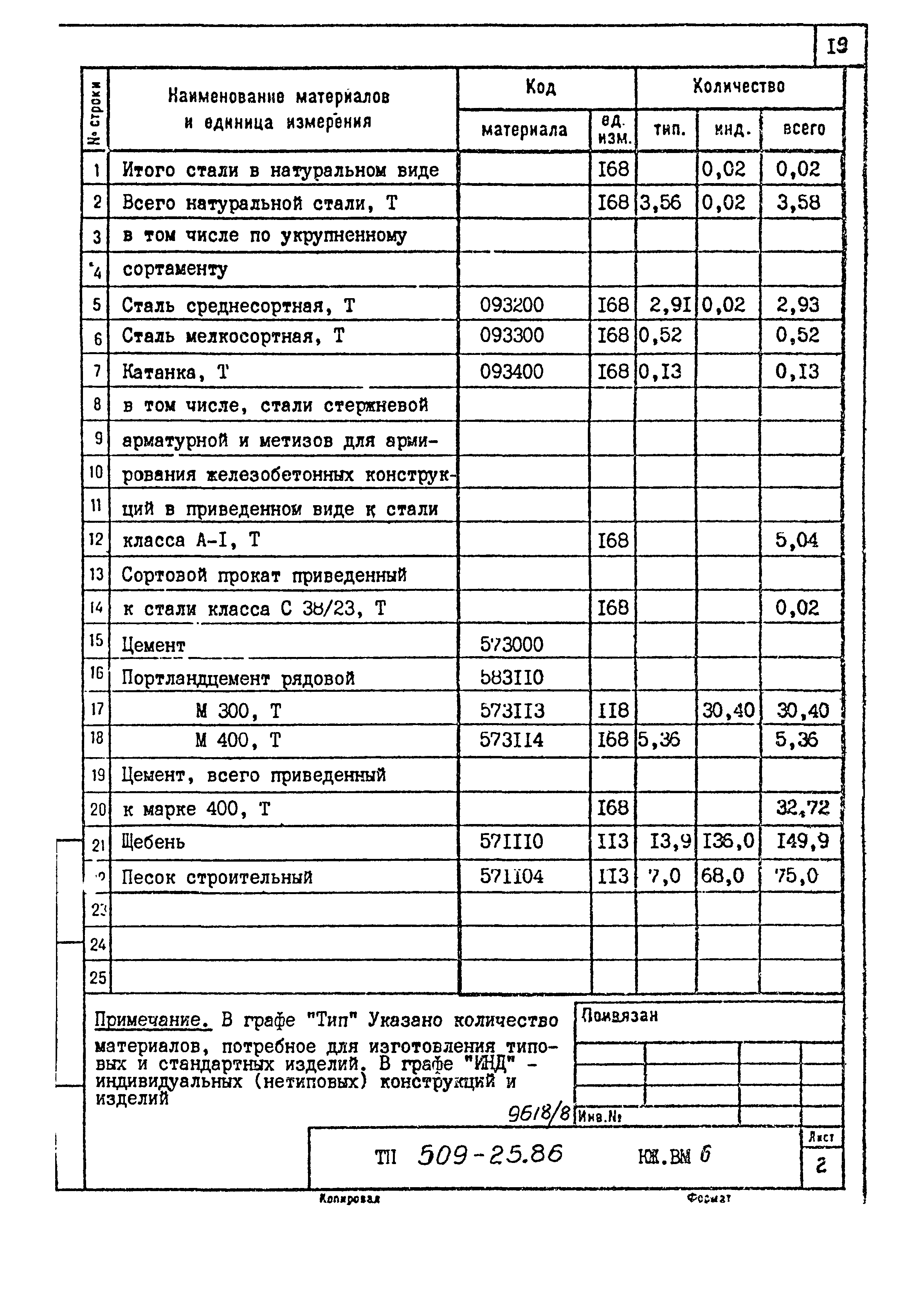 Типовой проект 509-25.86