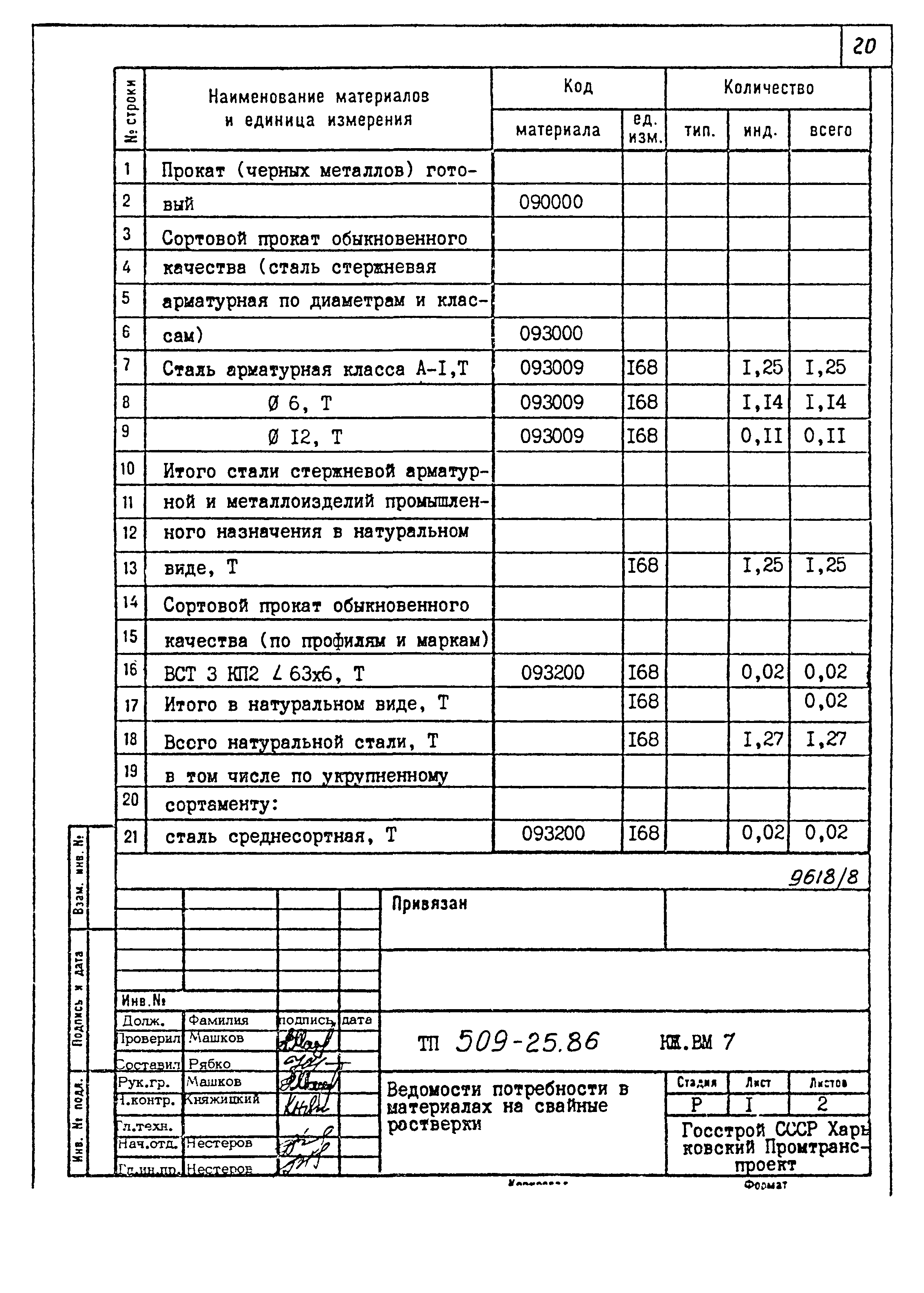 Типовой проект 509-25.86