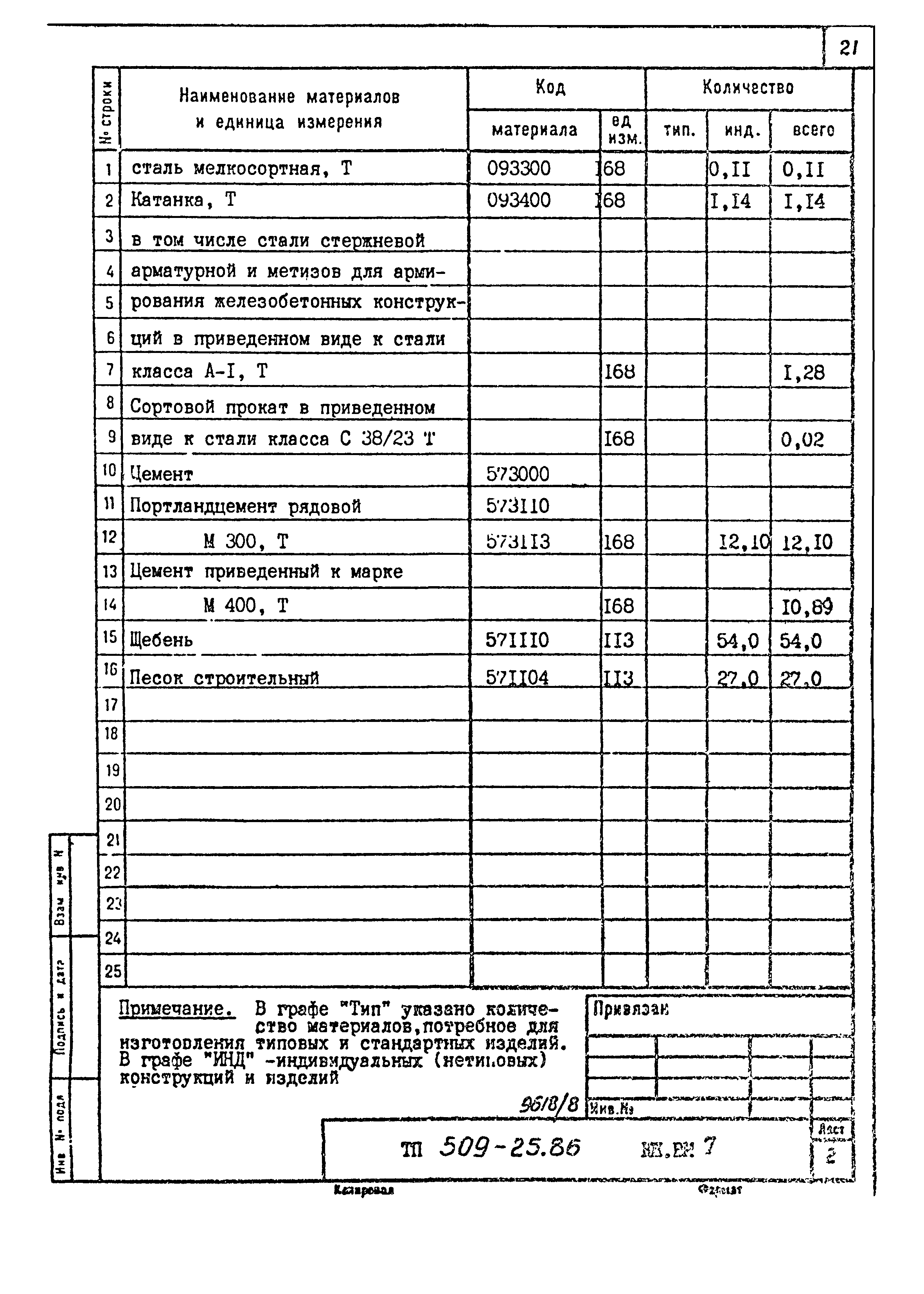 Типовой проект 509-25.86