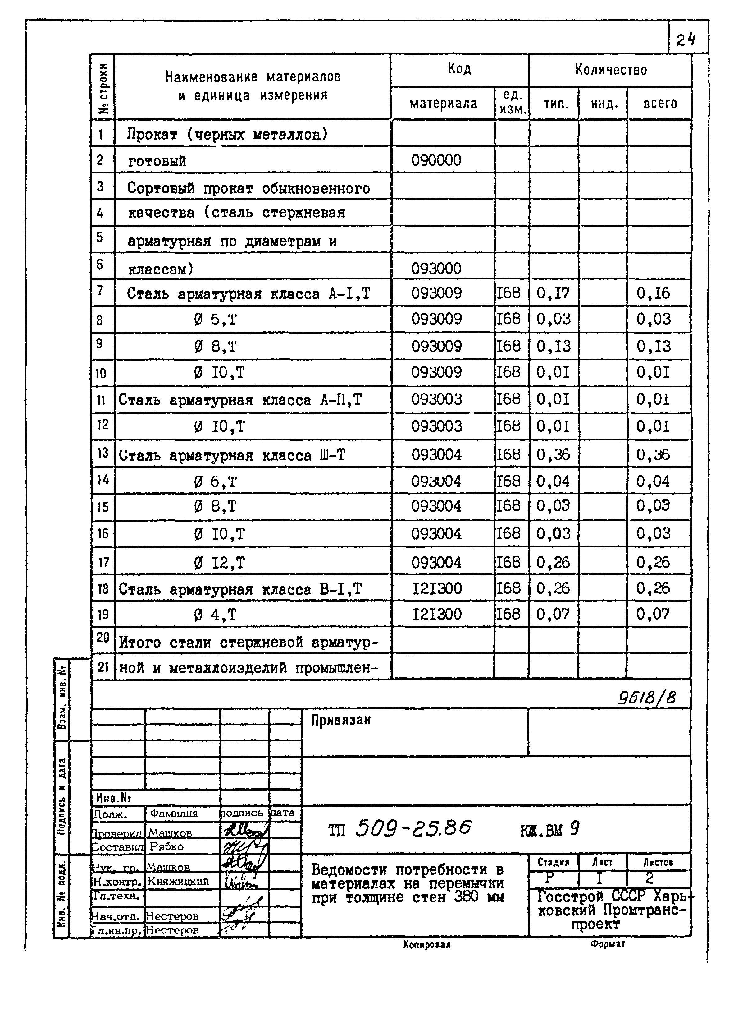 Типовой проект 509-25.86