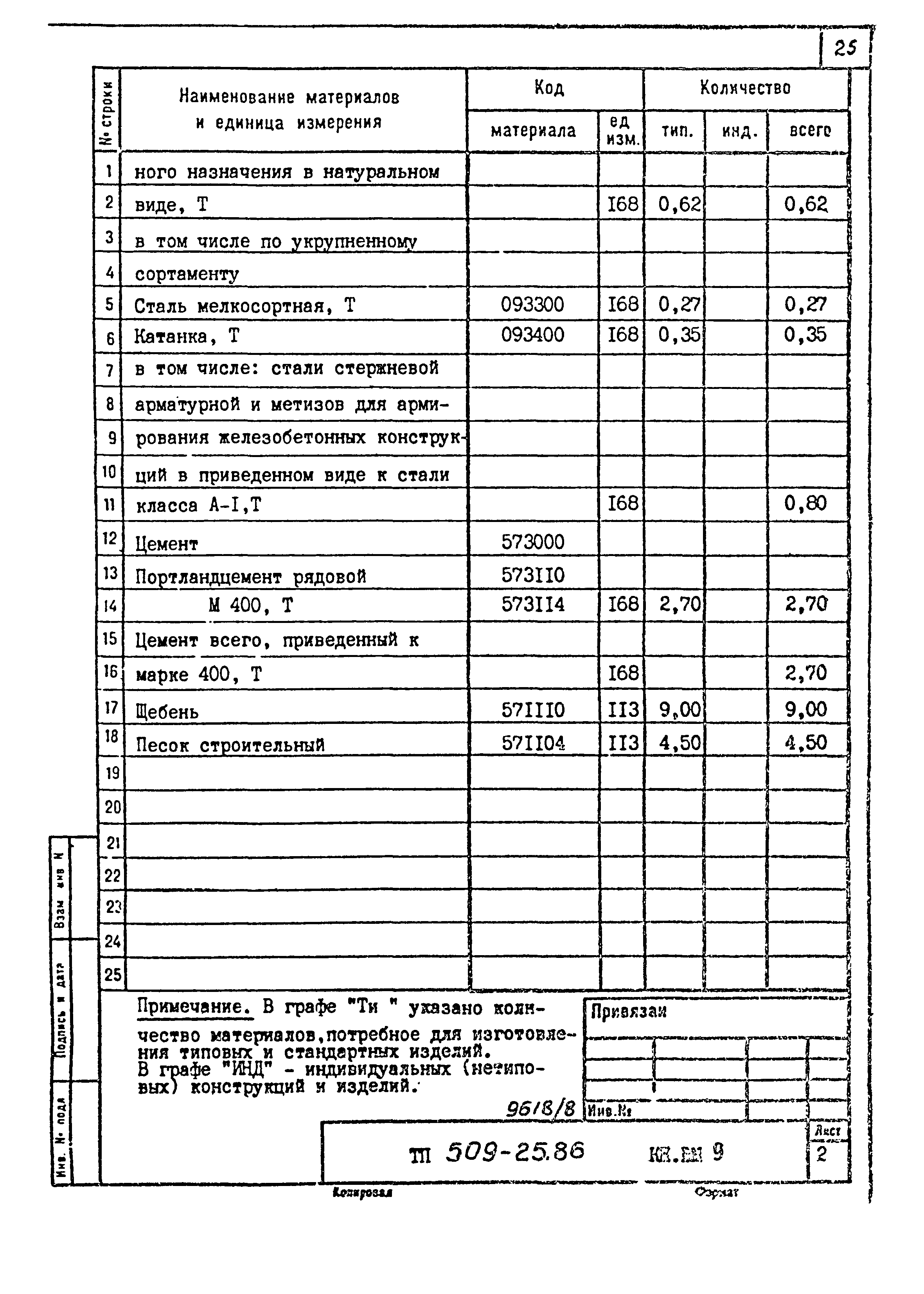 Типовой проект 509-25.86