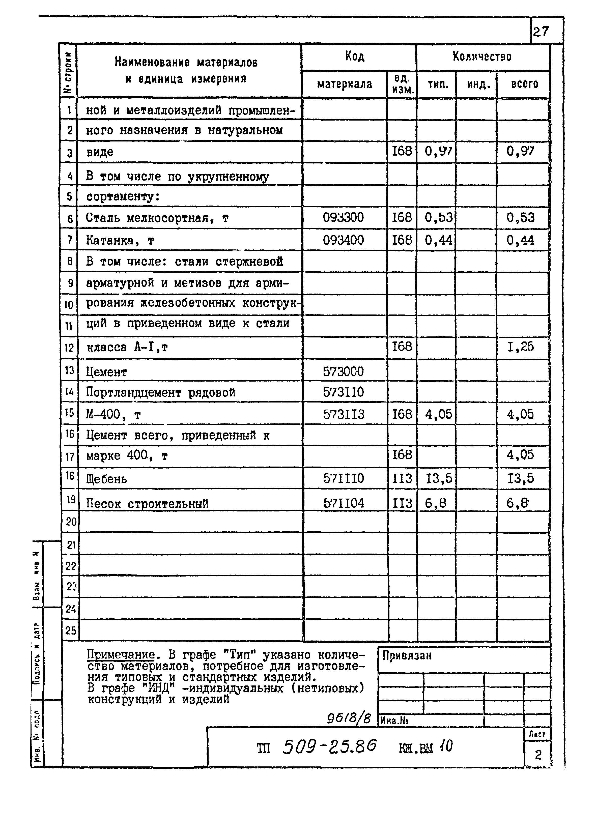 Типовой проект 509-25.86