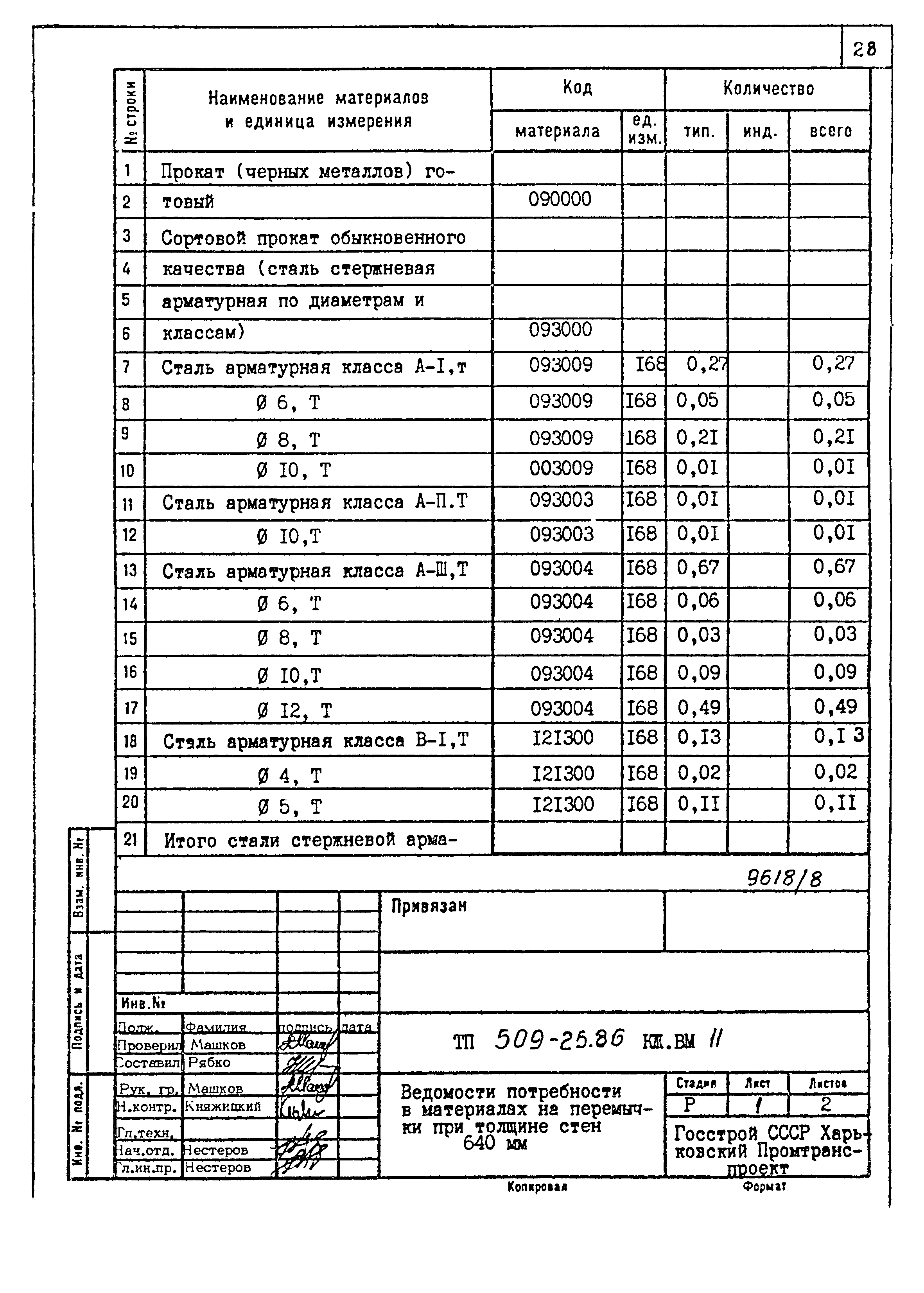 Типовой проект 509-25.86