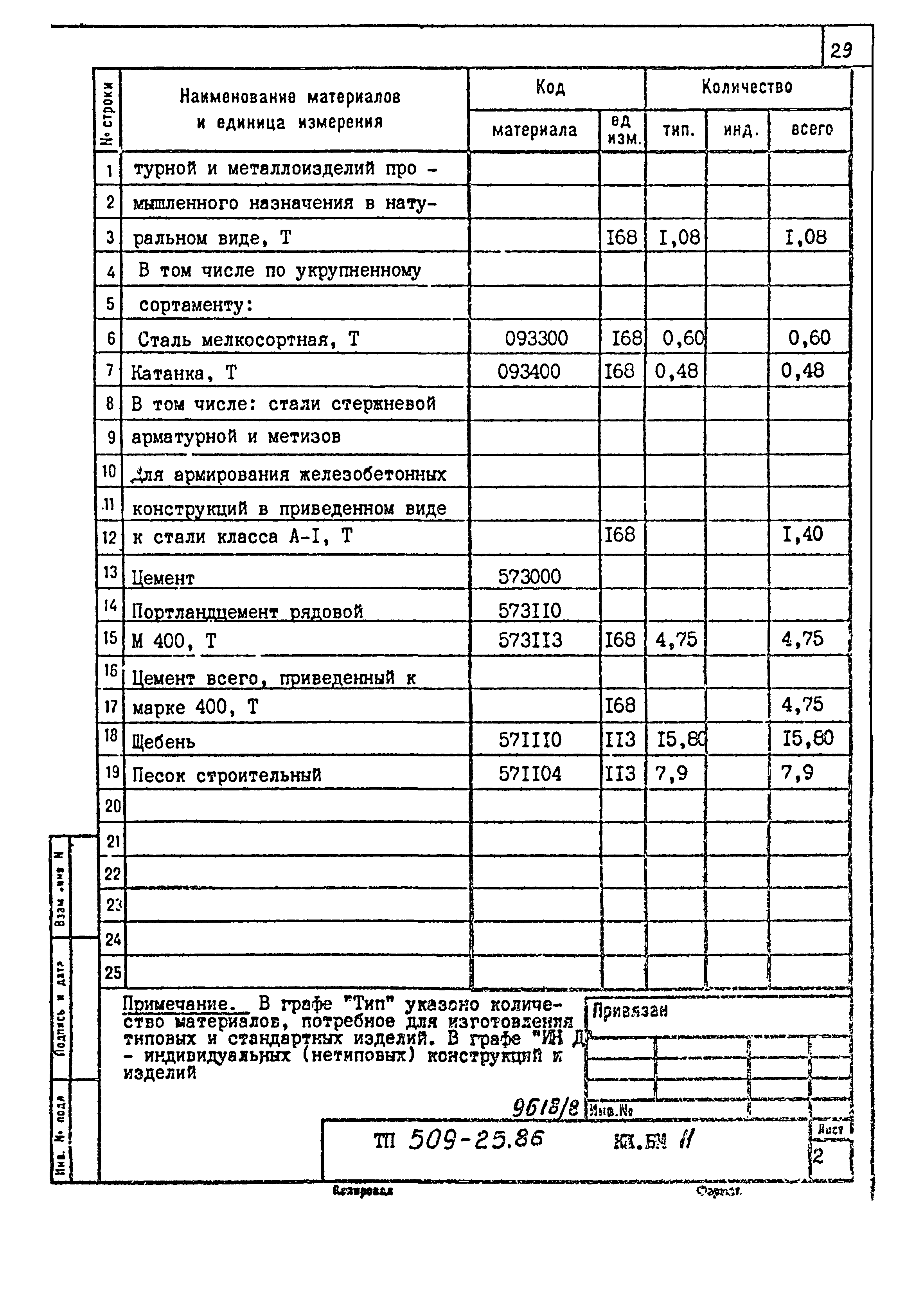 Типовой проект 509-25.86