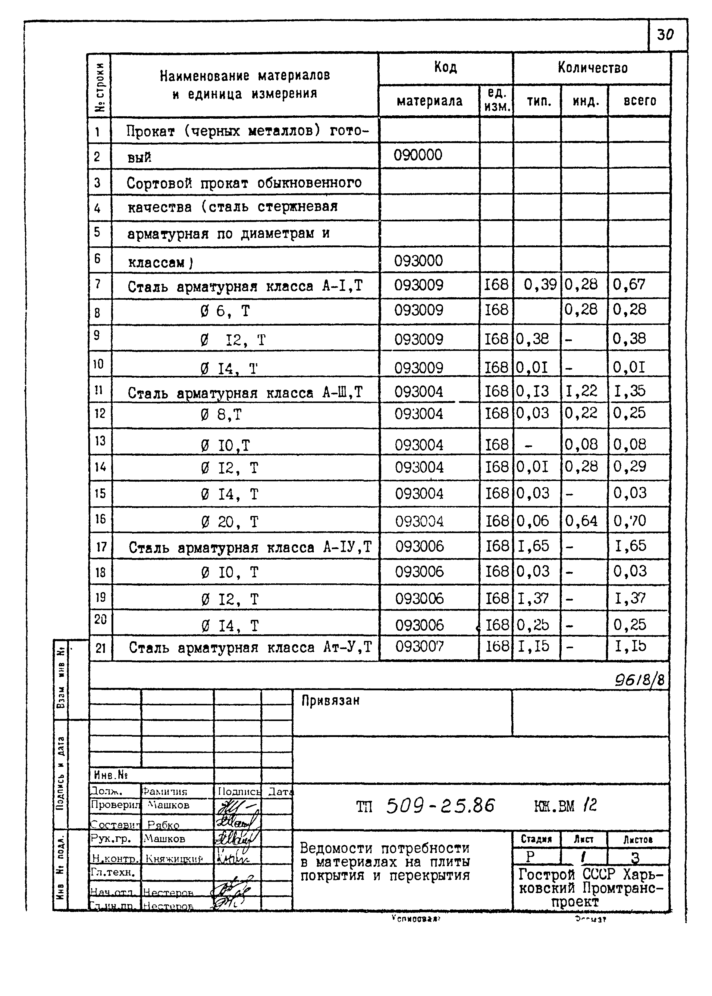 Типовой проект 509-25.86