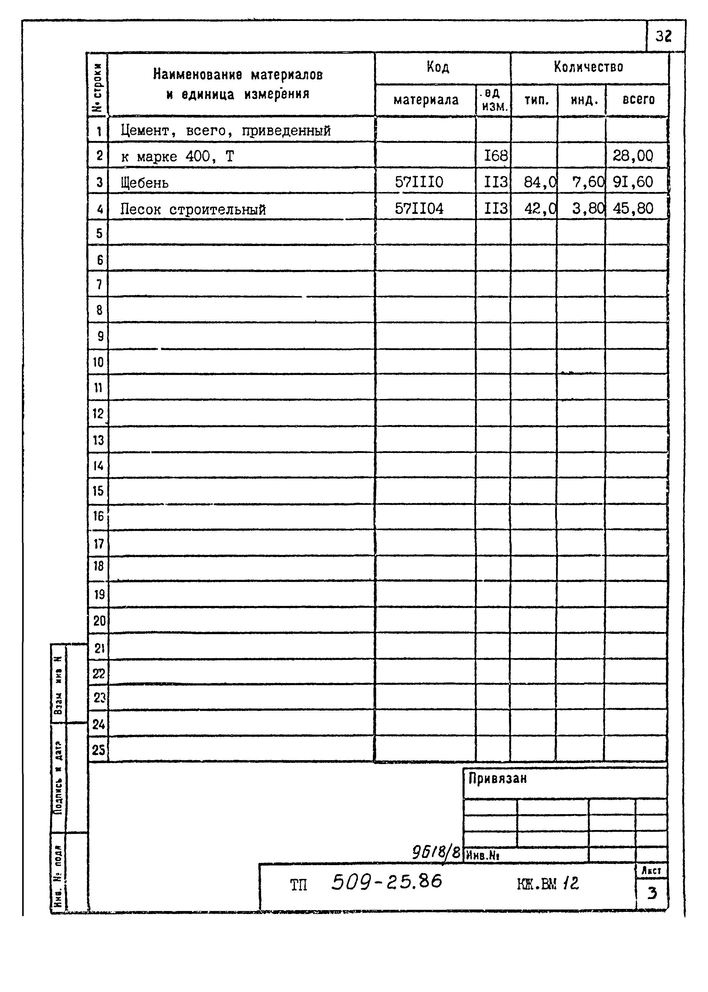 Типовой проект 509-25.86