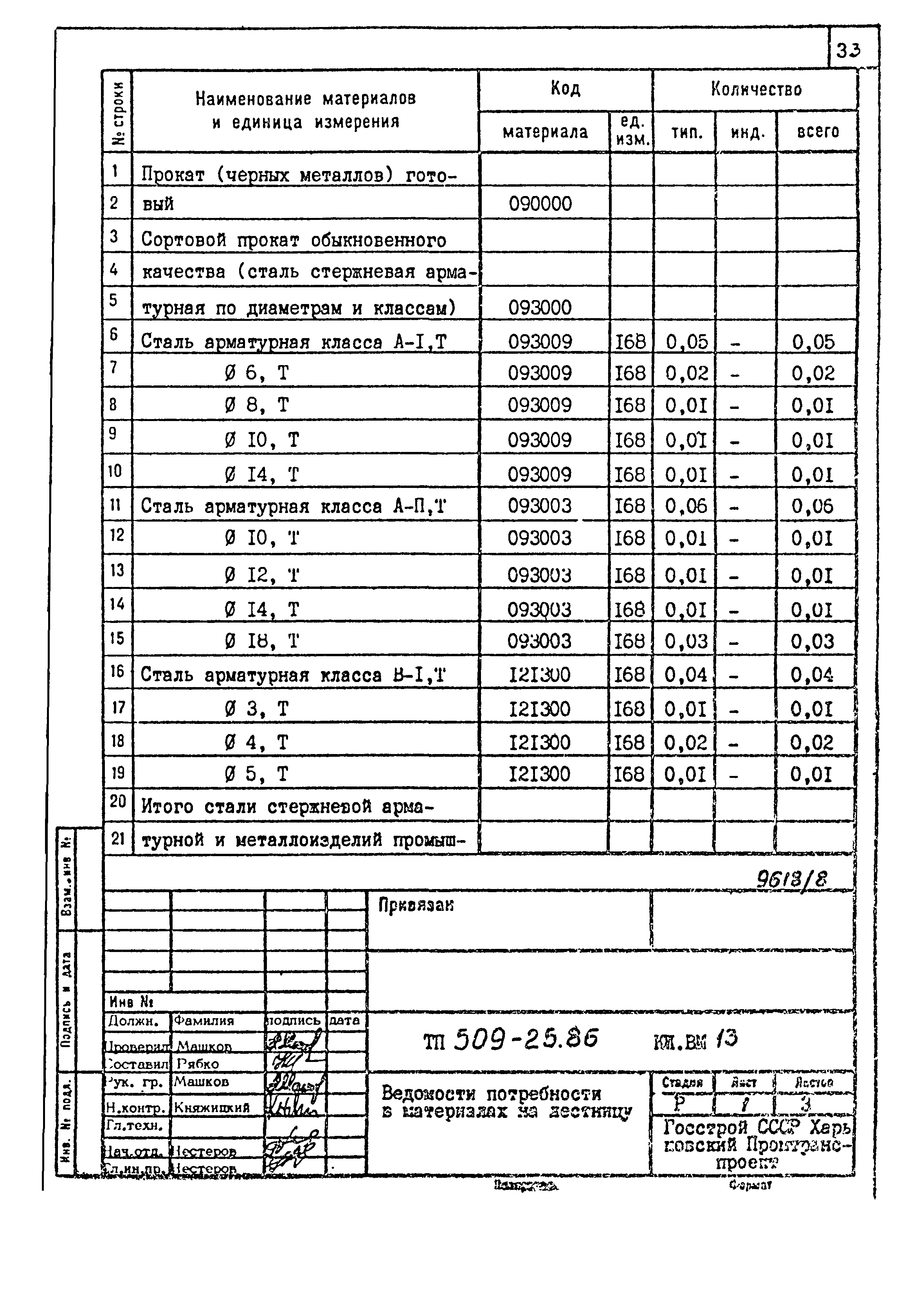 Типовой проект 509-25.86