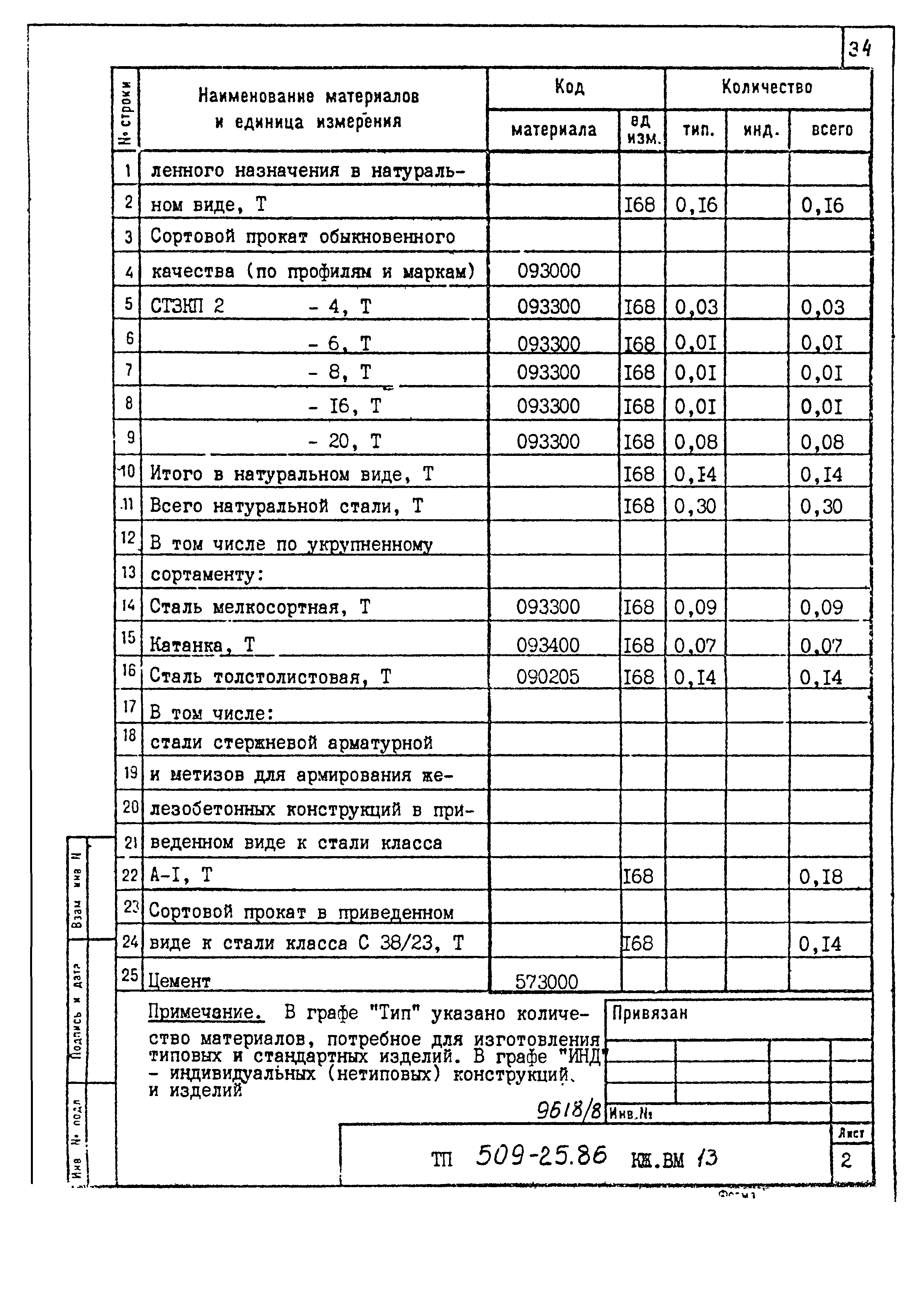 Типовой проект 509-25.86