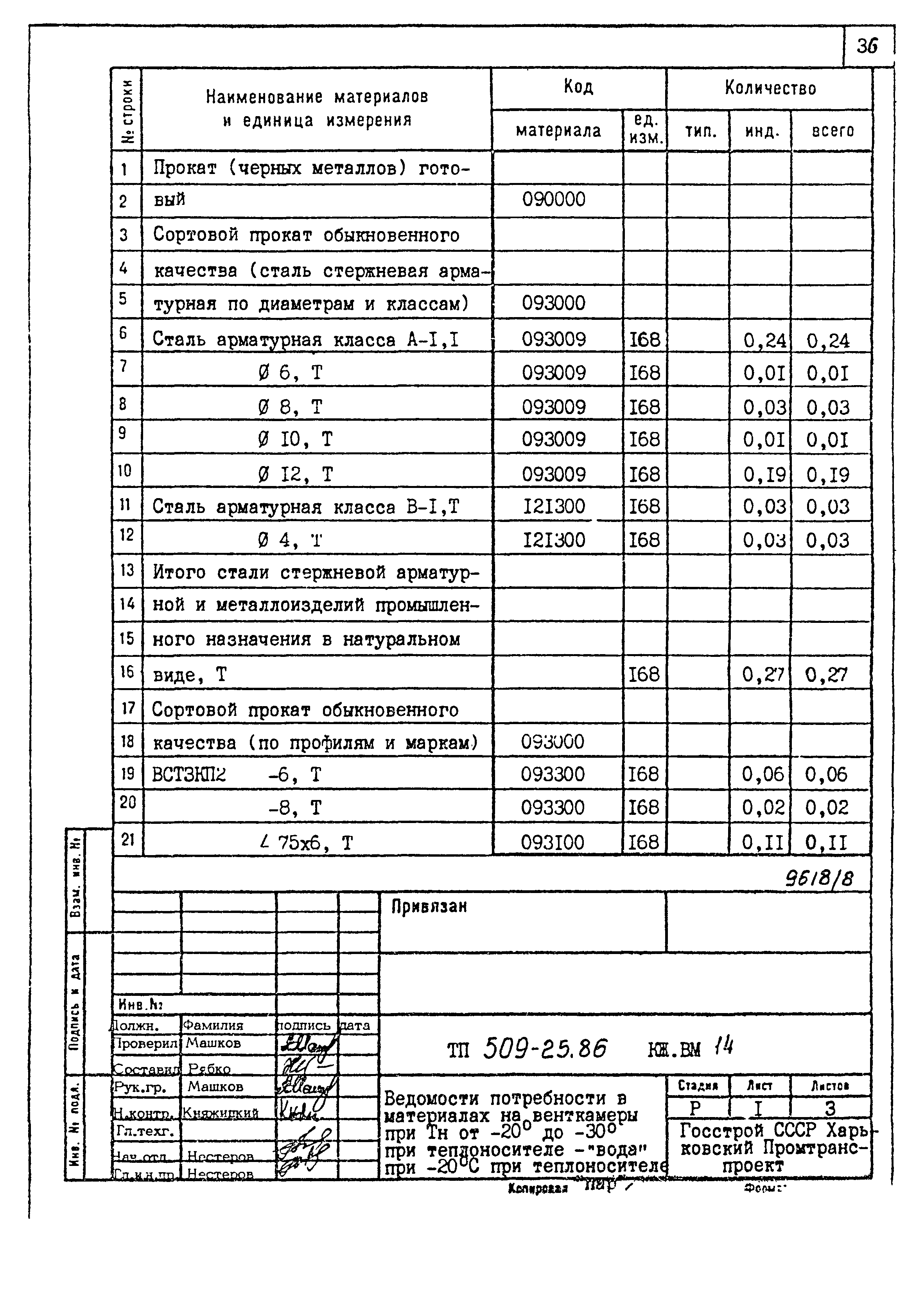 Типовой проект 509-25.86