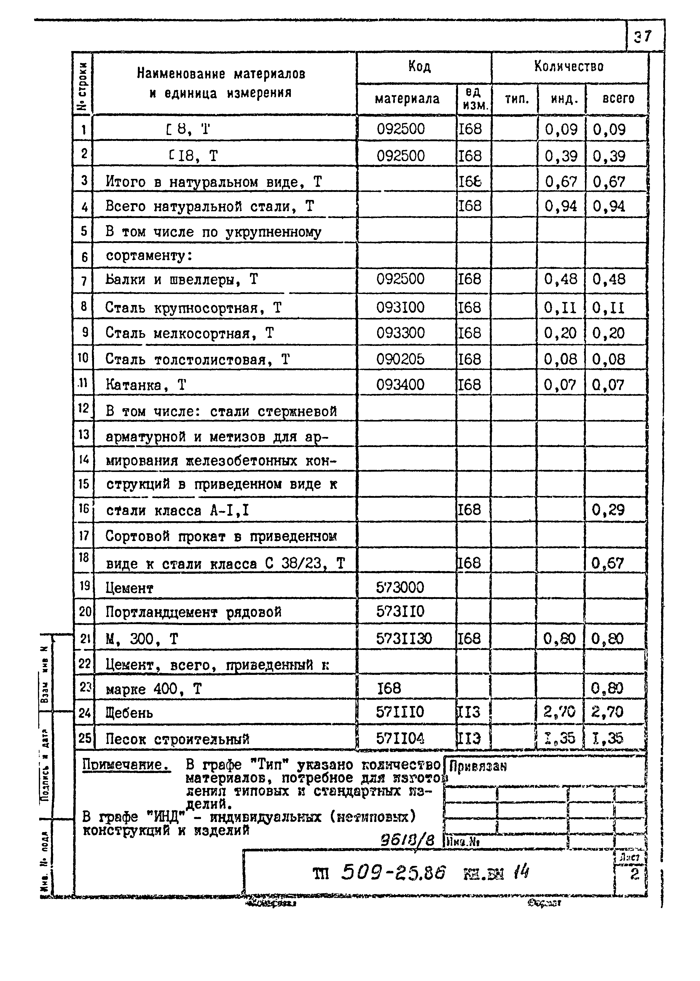 Типовой проект 509-25.86