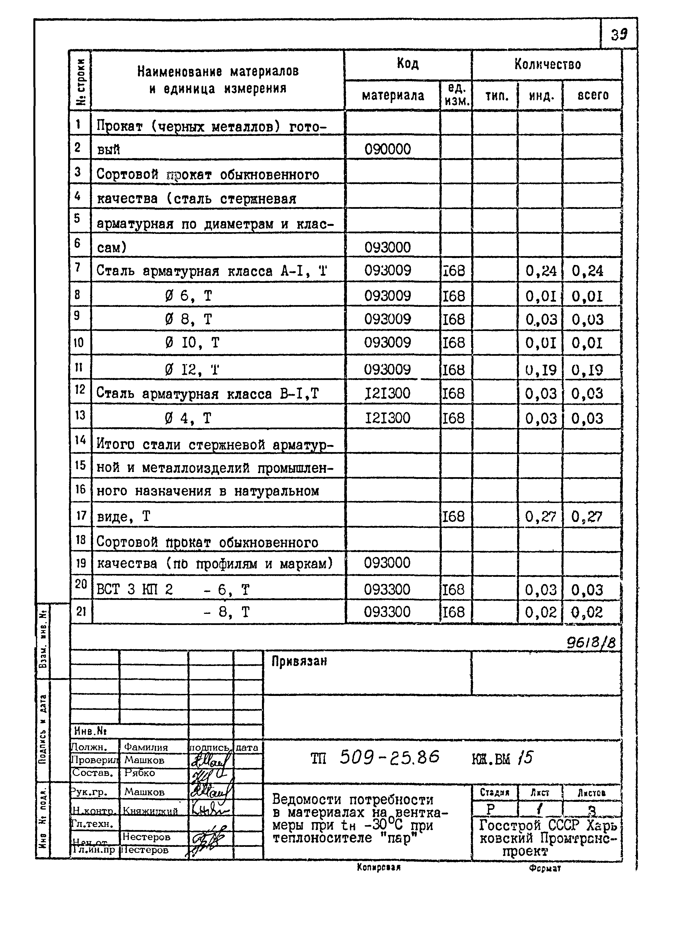 Типовой проект 509-25.86