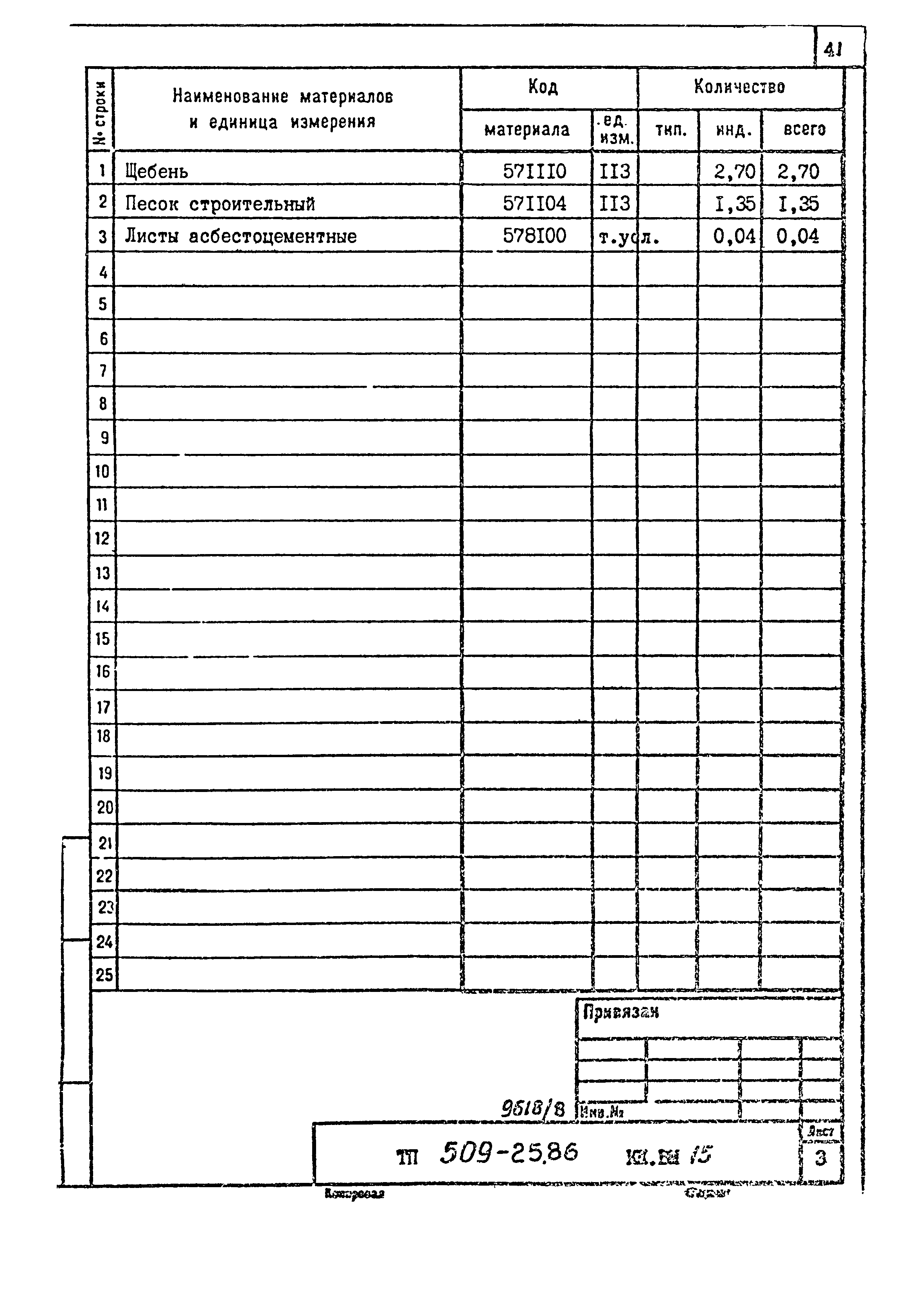 Типовой проект 509-25.86