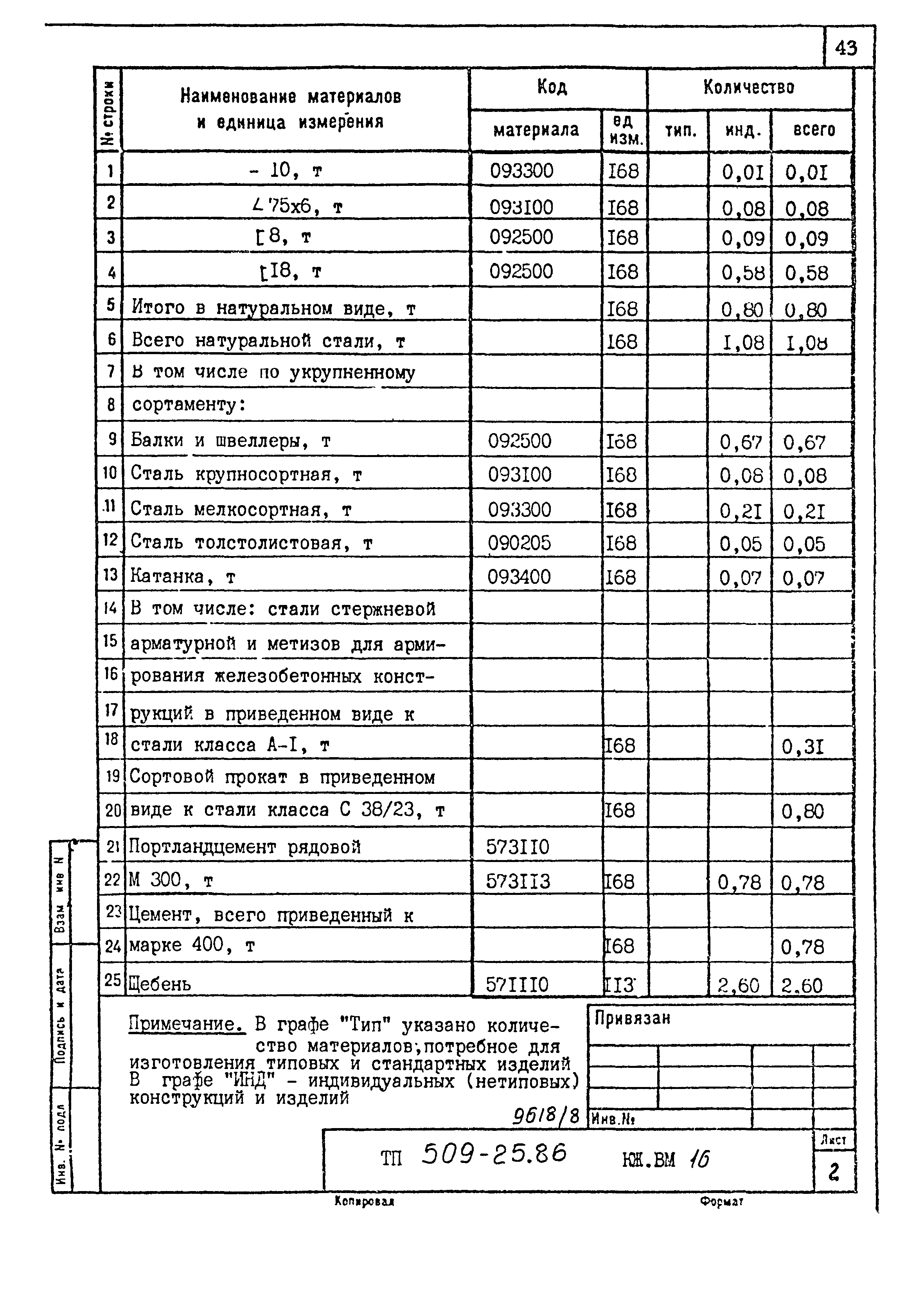 Типовой проект 509-25.86