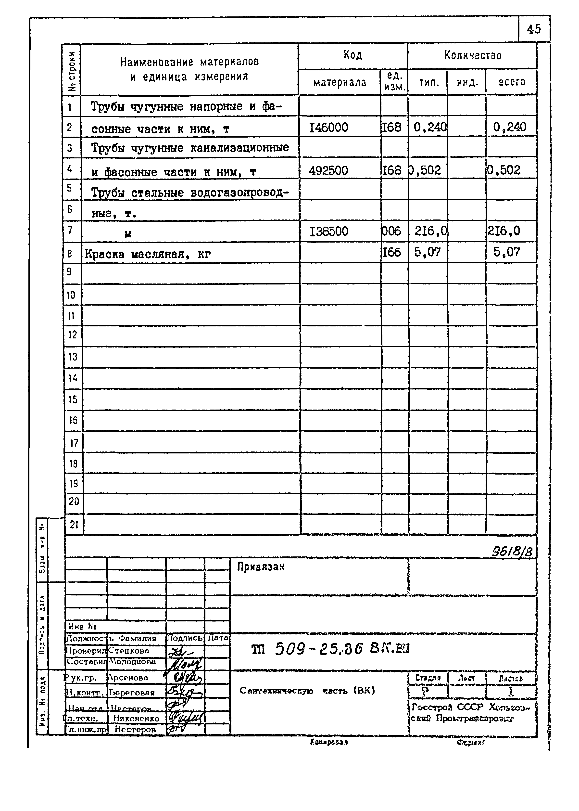 Типовой проект 509-25.86