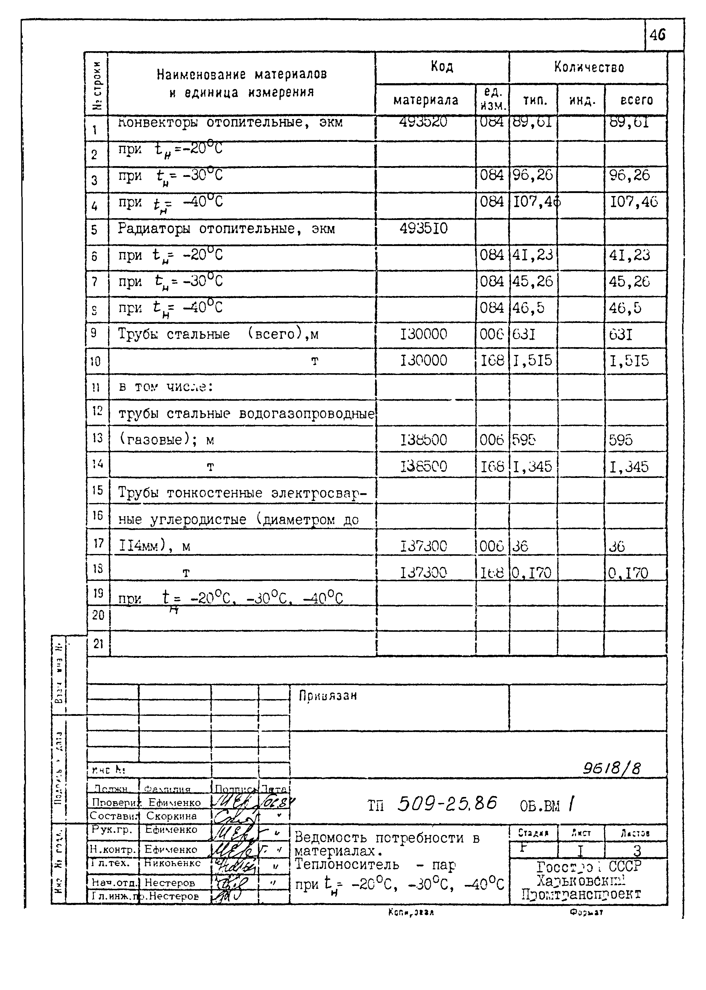 Типовой проект 509-25.86