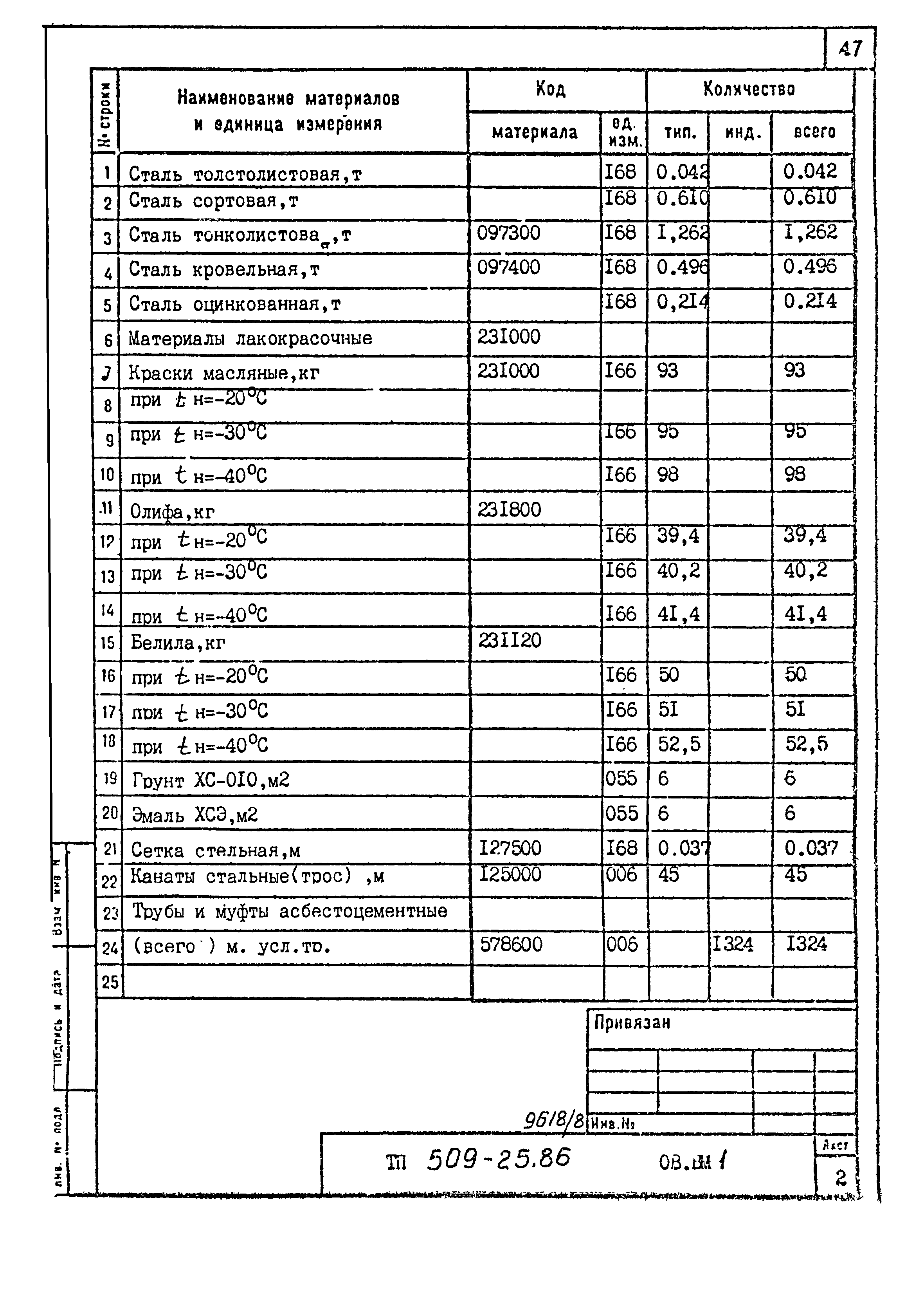 Типовой проект 509-25.86