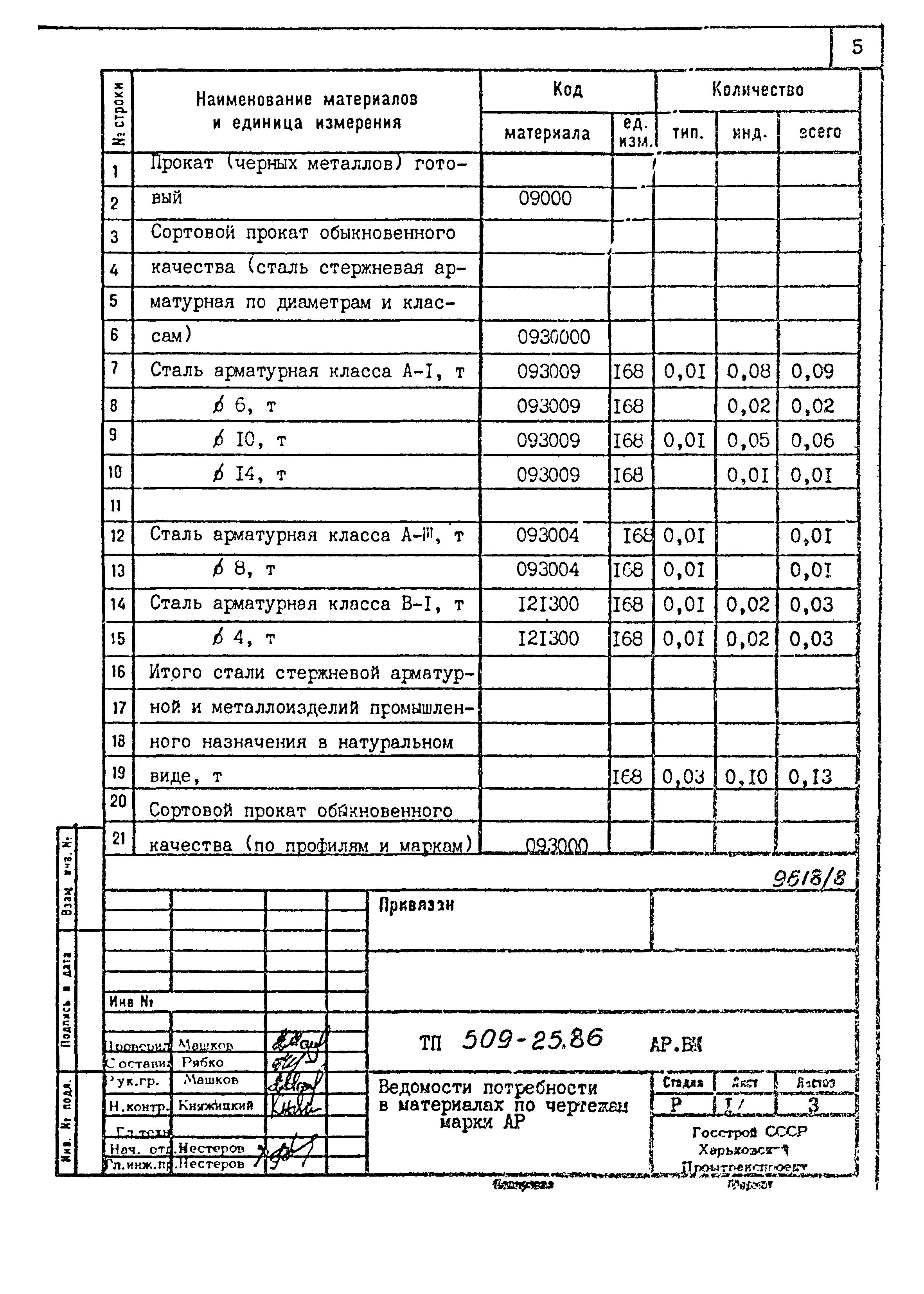 Типовой проект 509-25.86