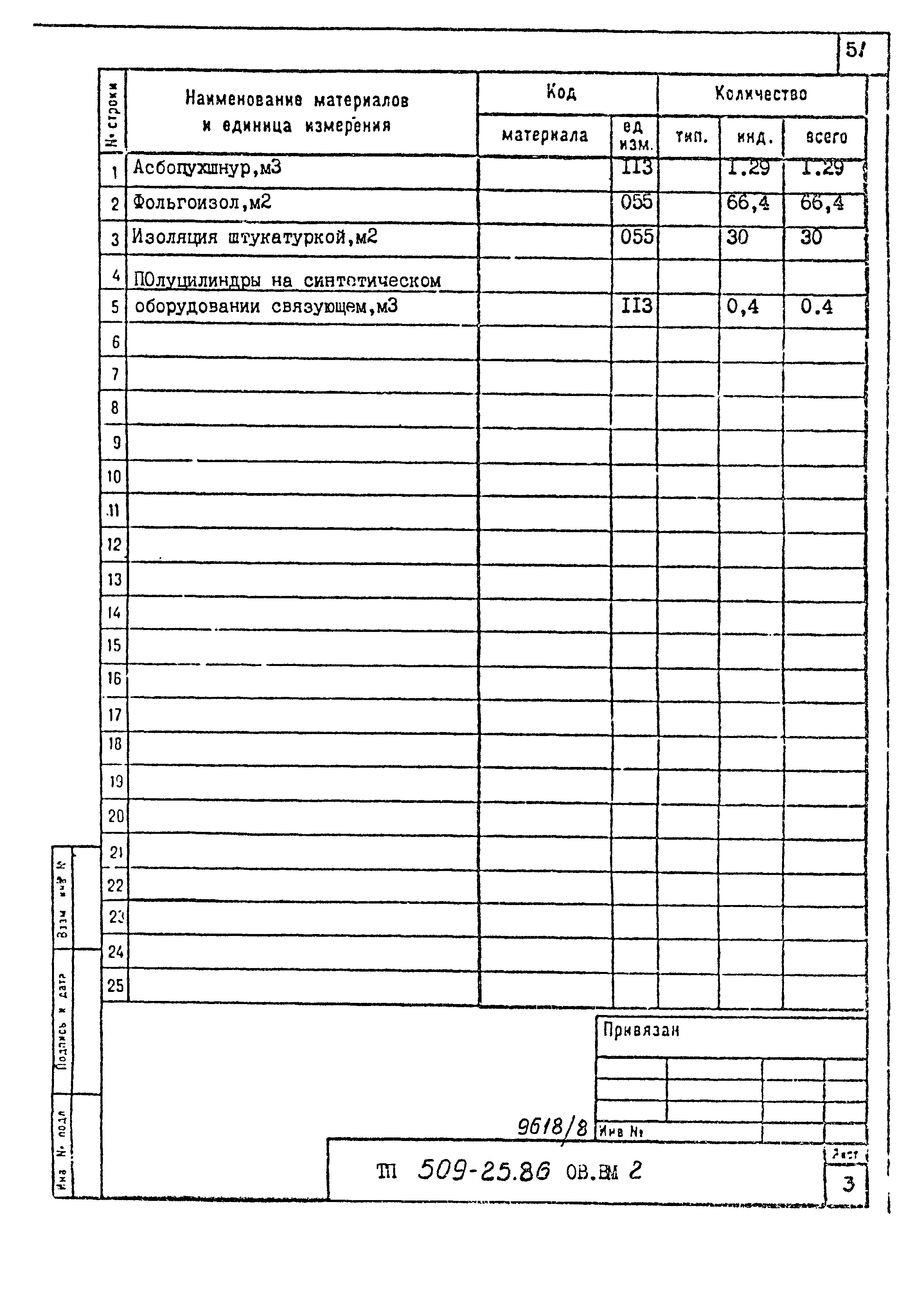 Типовой проект 509-25.86