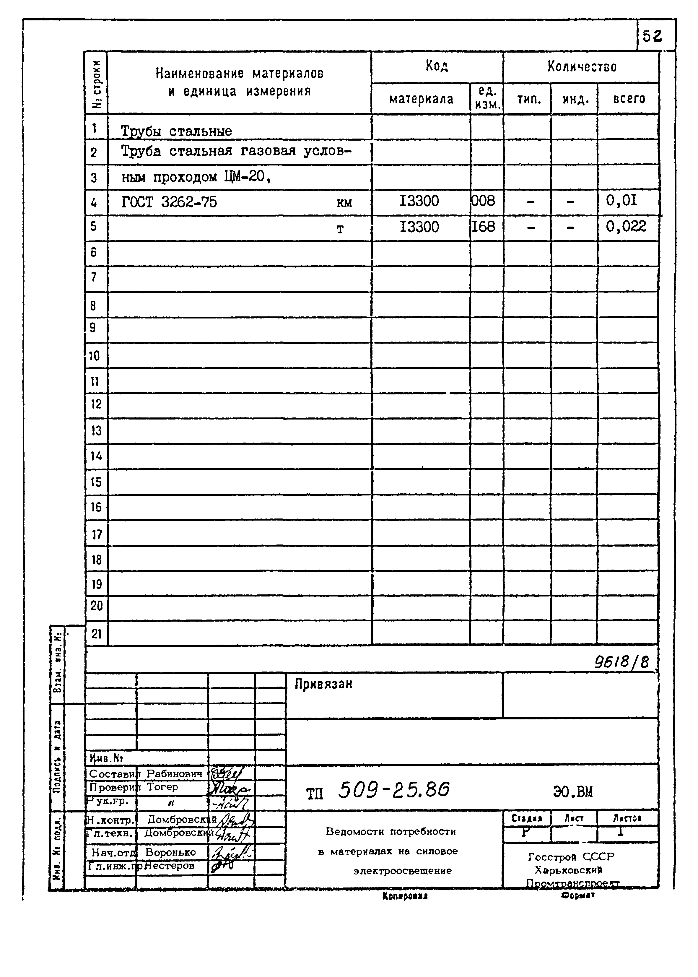 Типовой проект 509-25.86