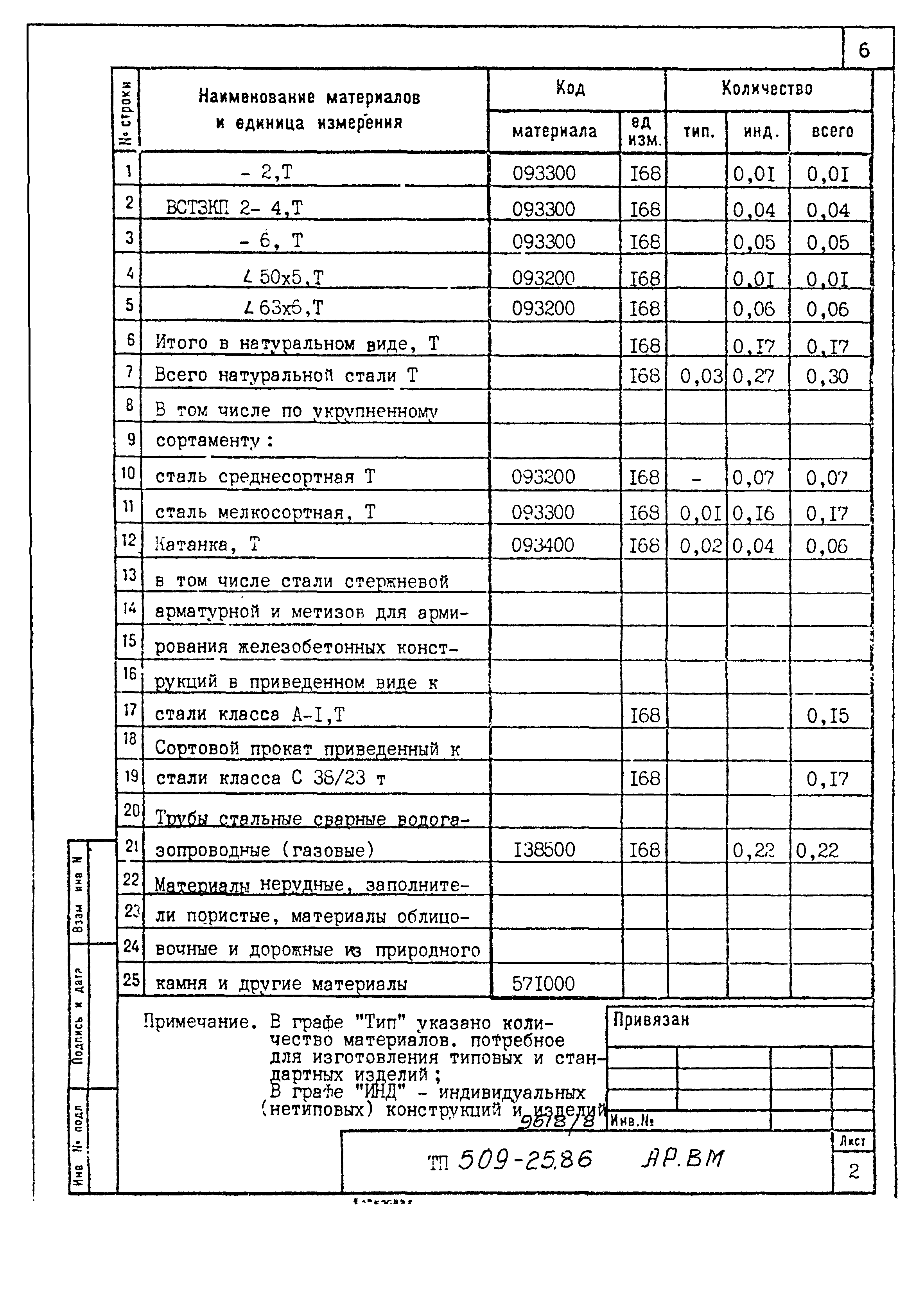 Типовой проект 509-25.86