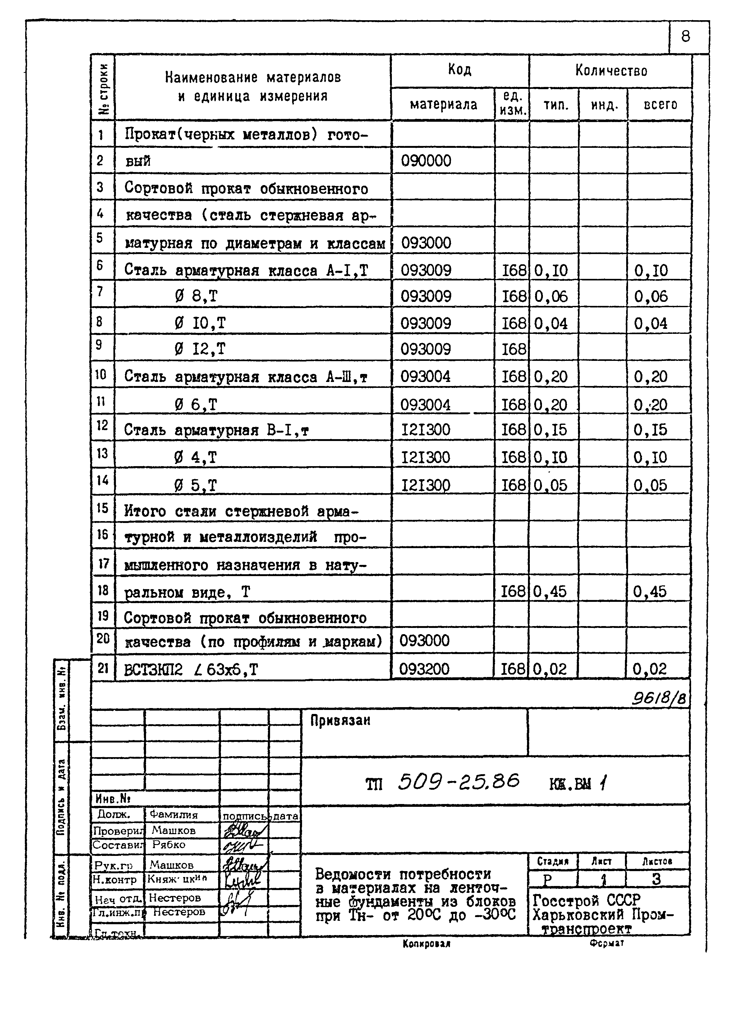 Типовой проект 509-25.86