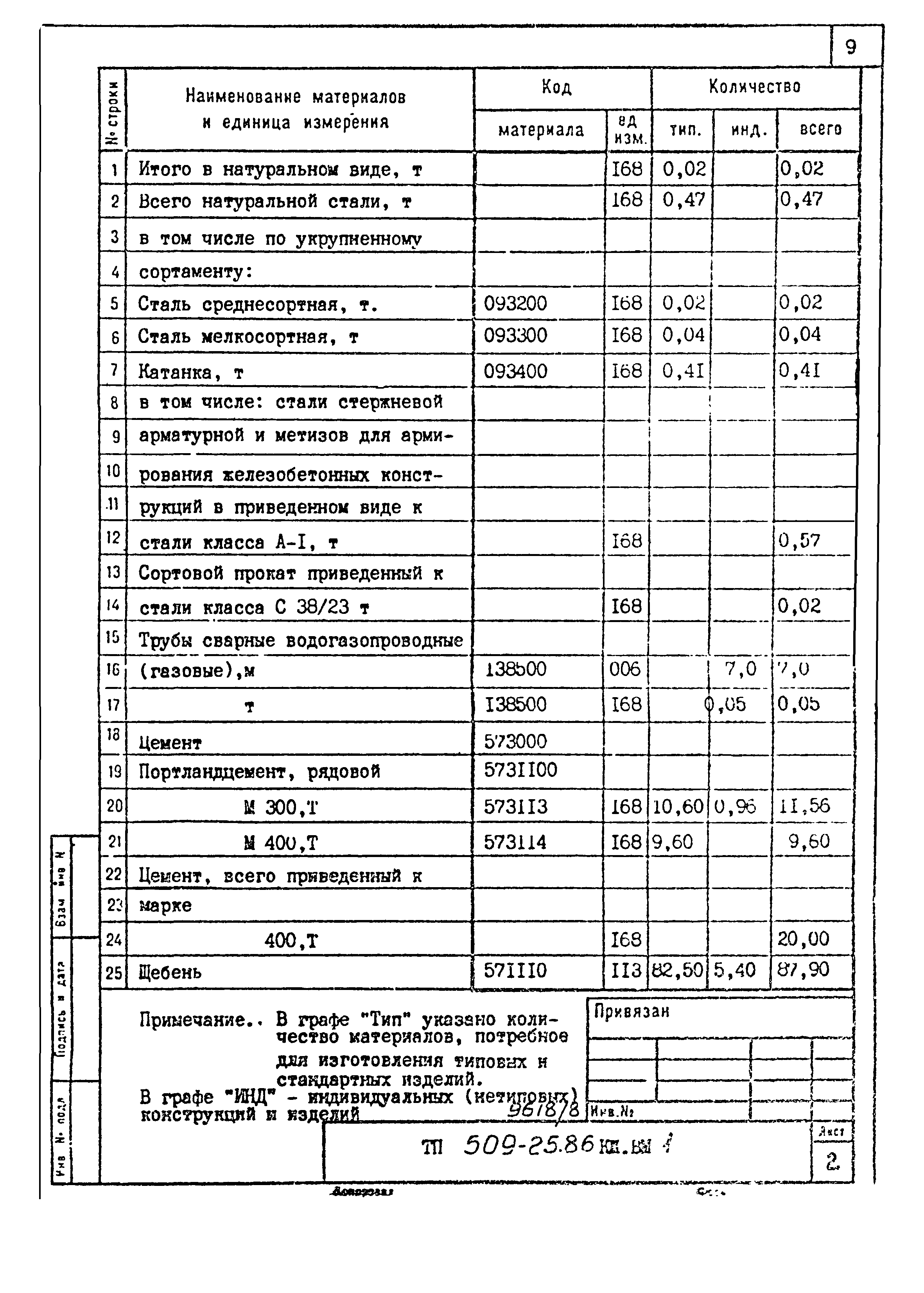 Типовой проект 509-25.86