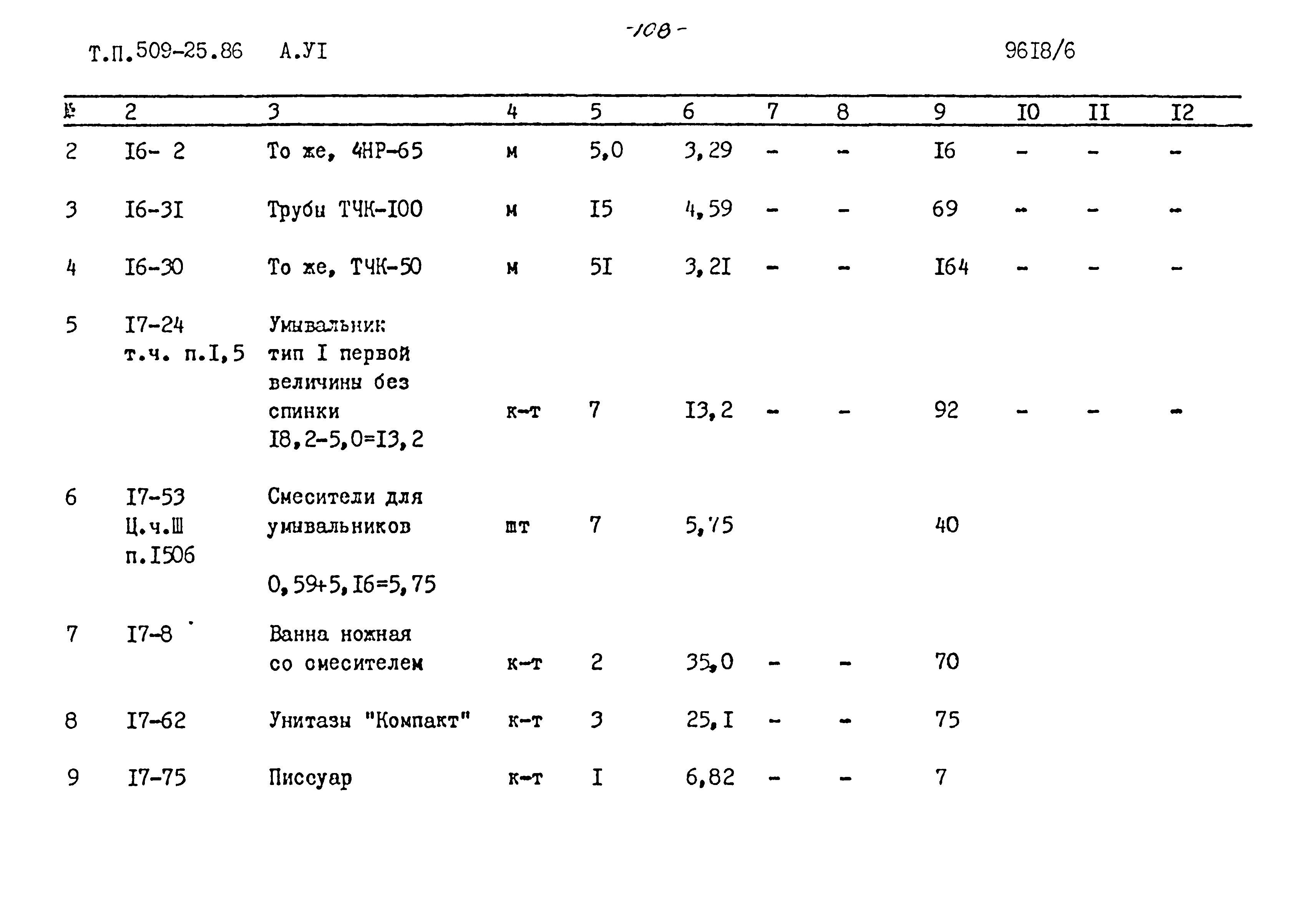 Типовой проект 509-25.86