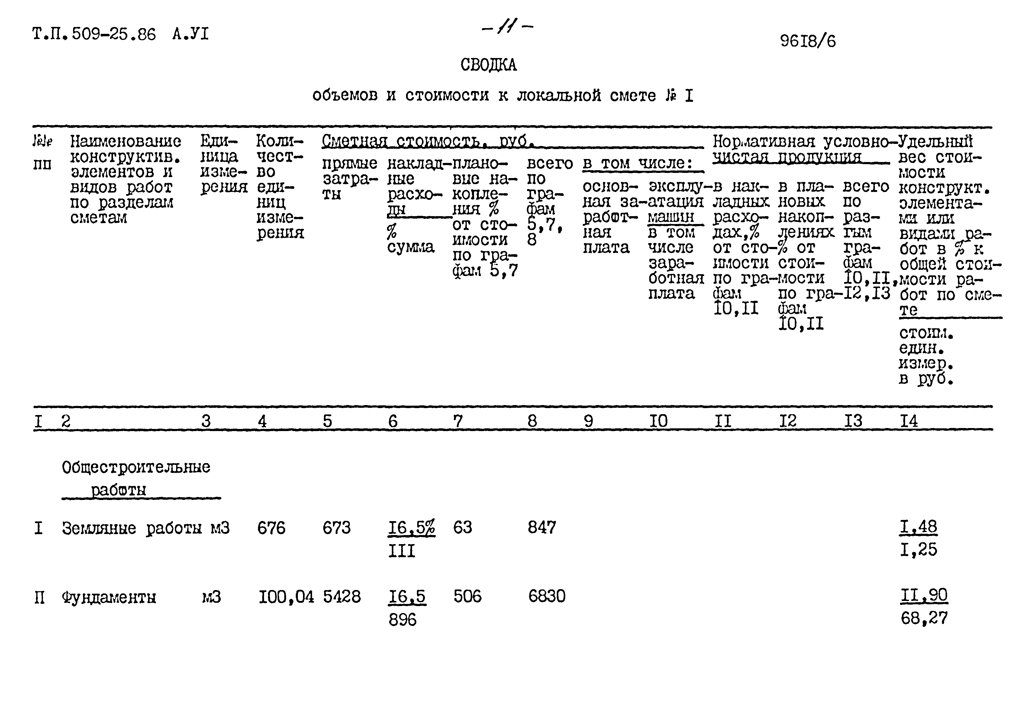 Типовой проект 509-25.86