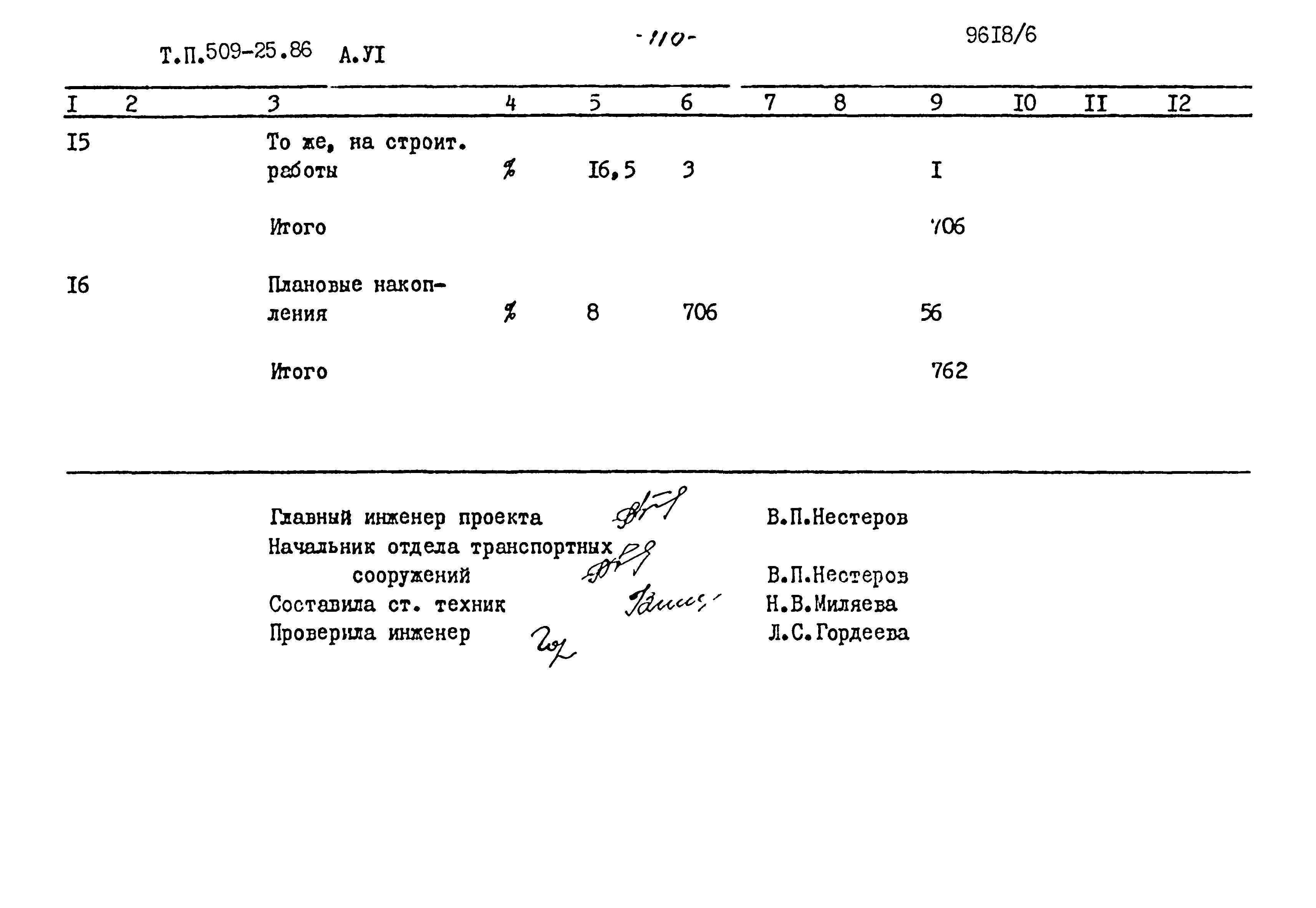 Типовой проект 509-25.86