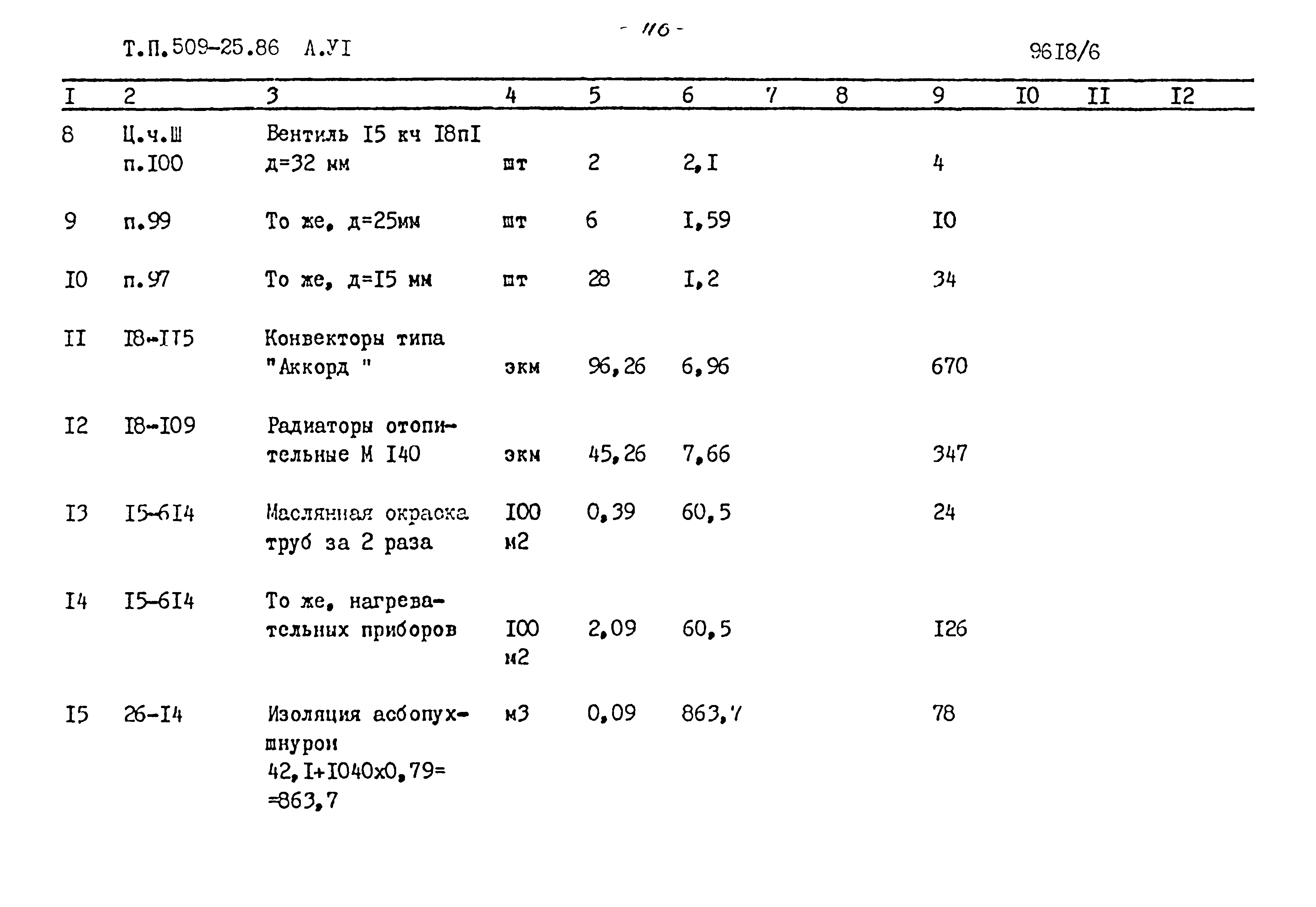 Типовой проект 509-25.86